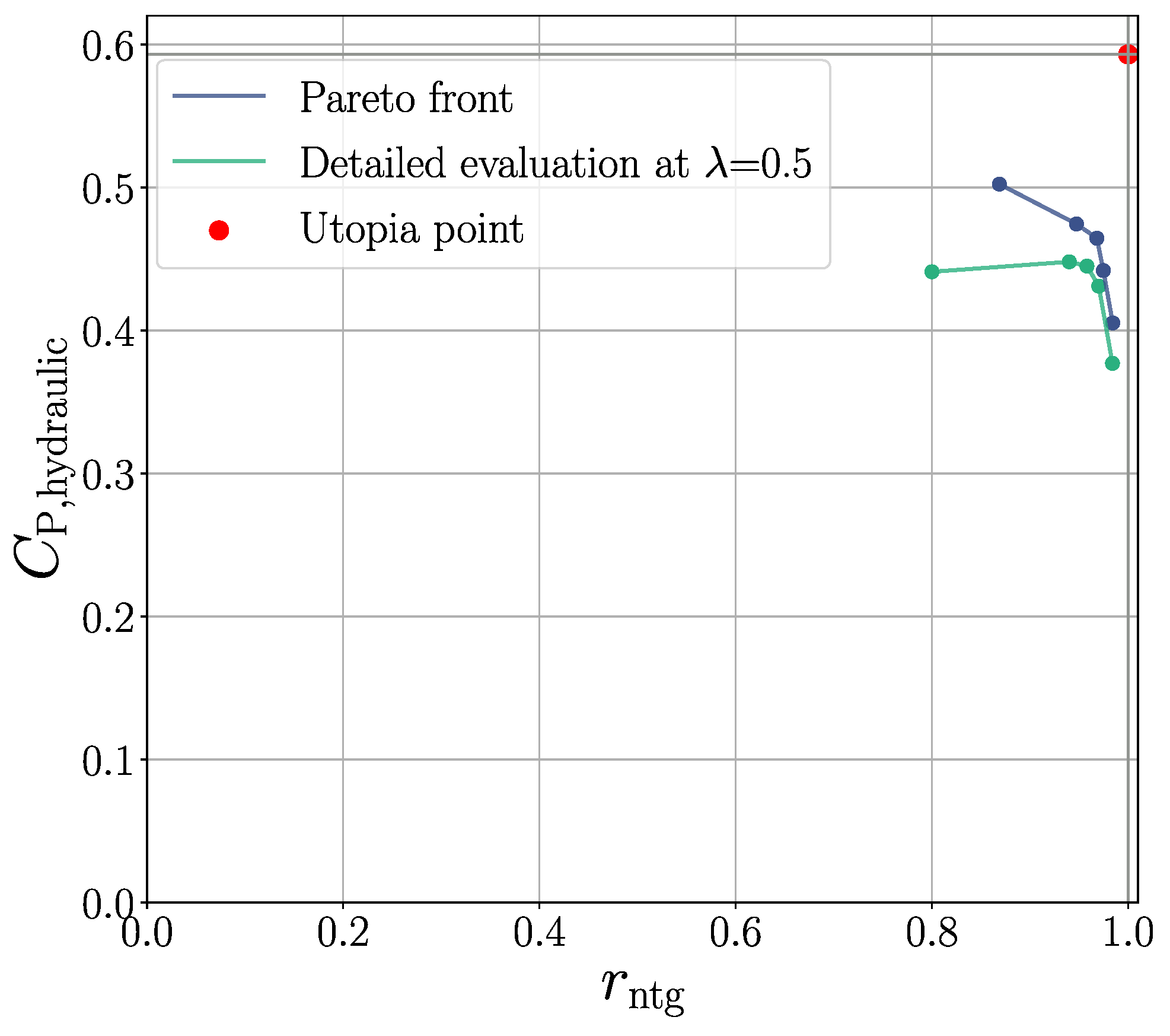 Energies 15 03723 g008
