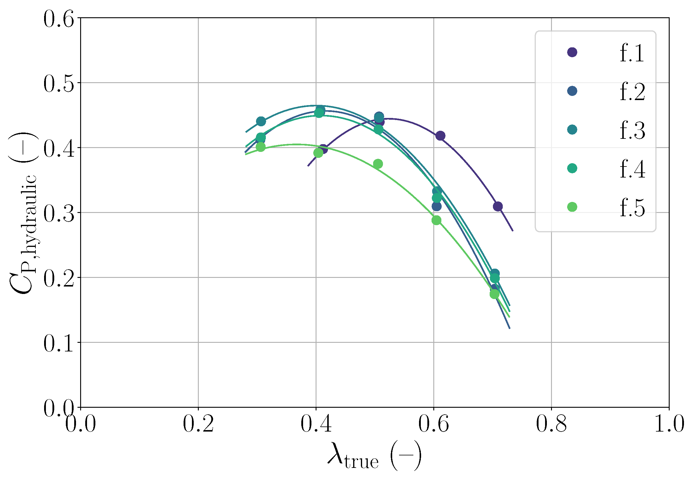 Energies 15 03723 g009