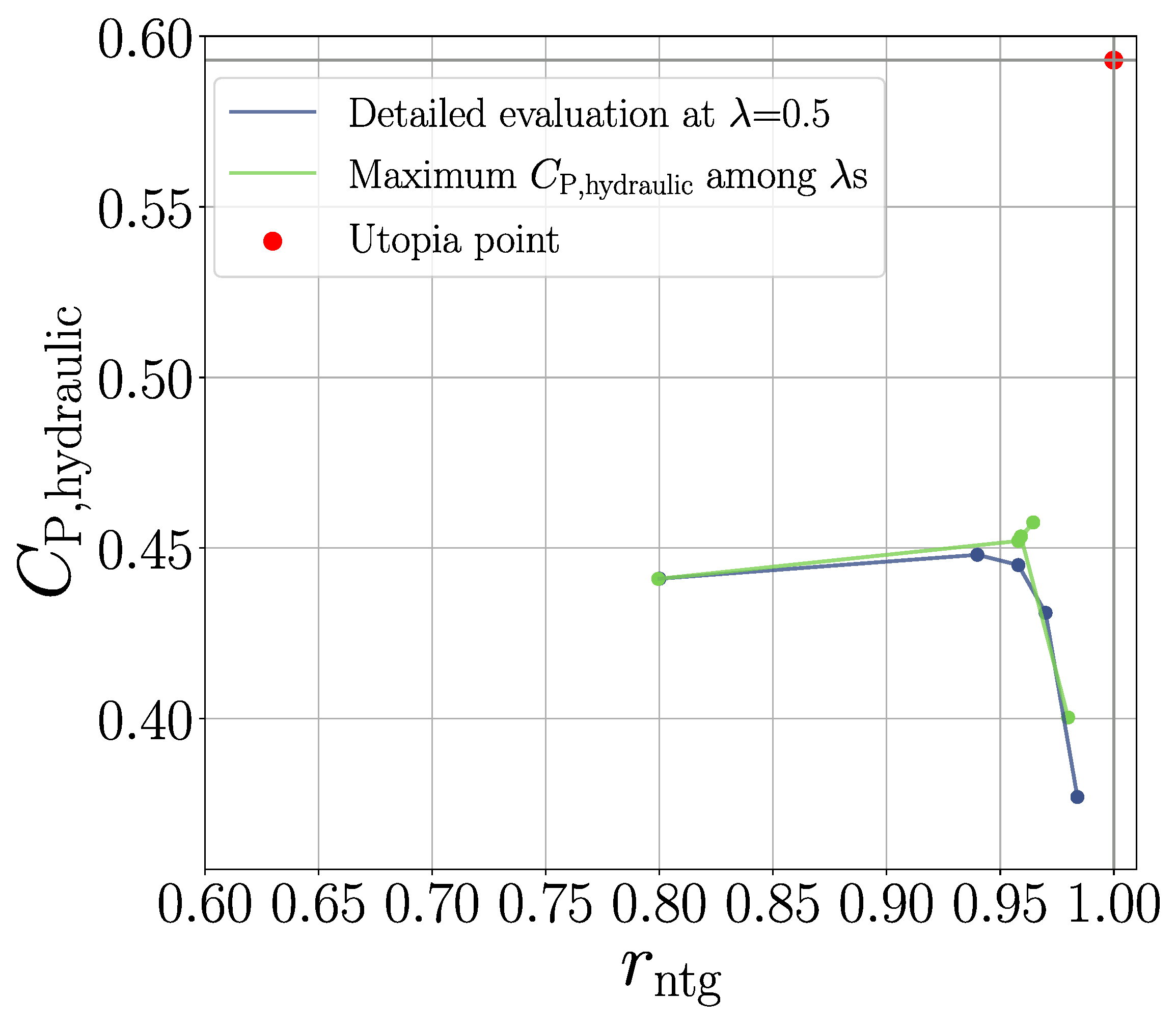 Energies 15 03723 g010