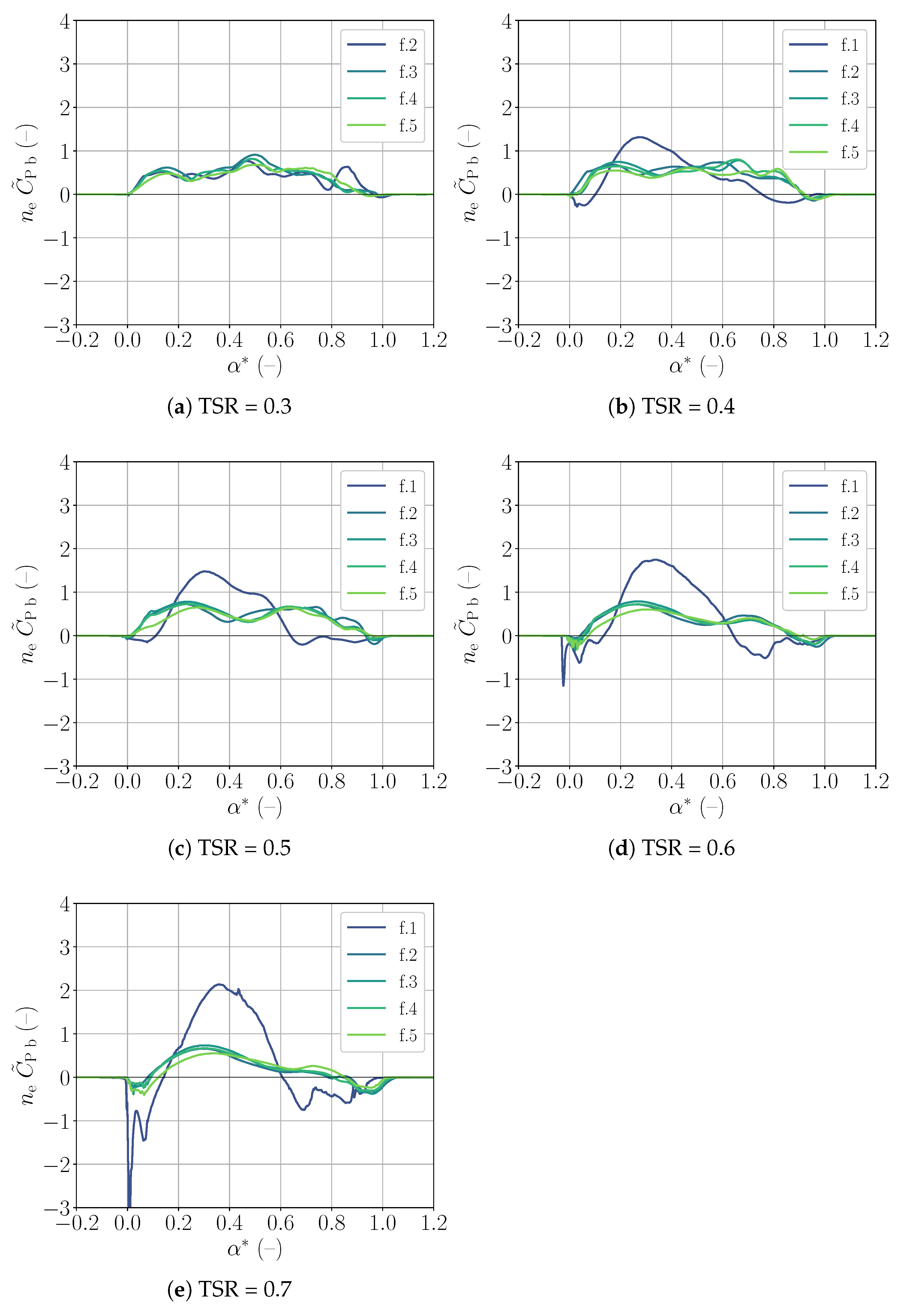 Energies 15 03723 g011
