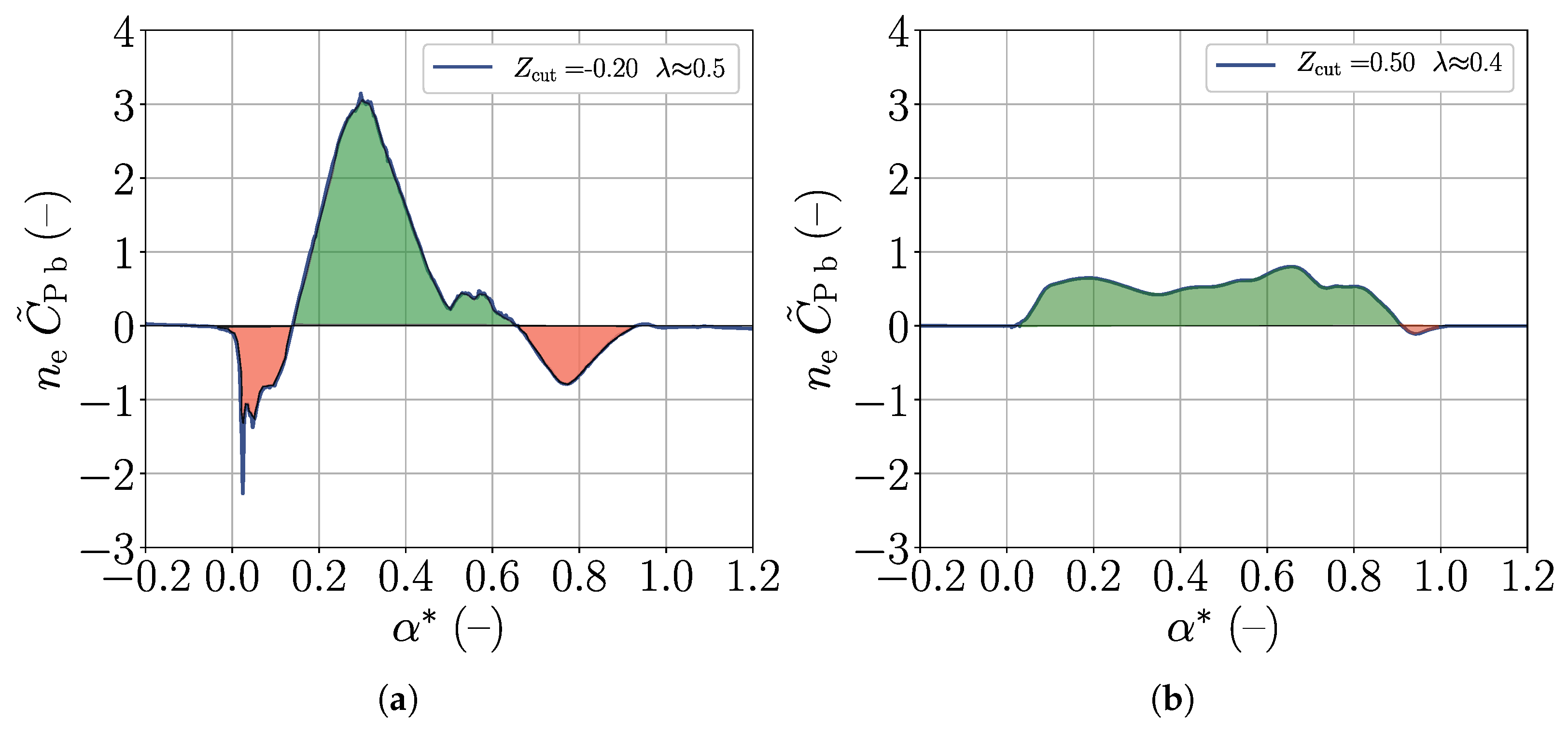 Energies 15 03723 g013
