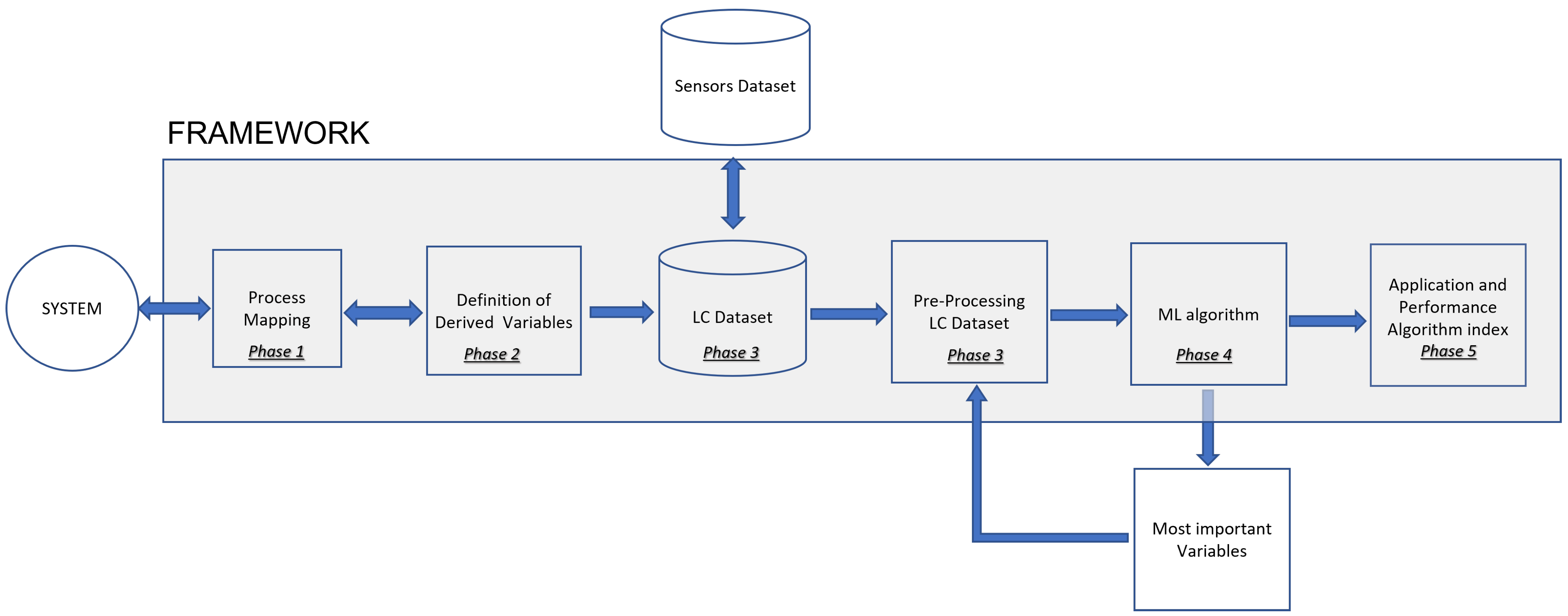 Energies 15 03724 g001