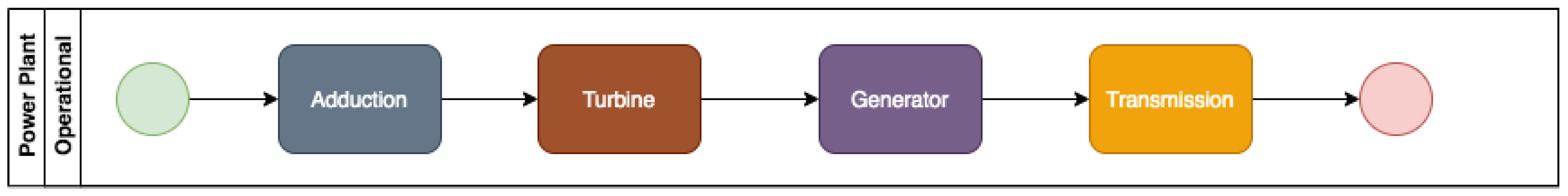 Energies 15 03724 g002