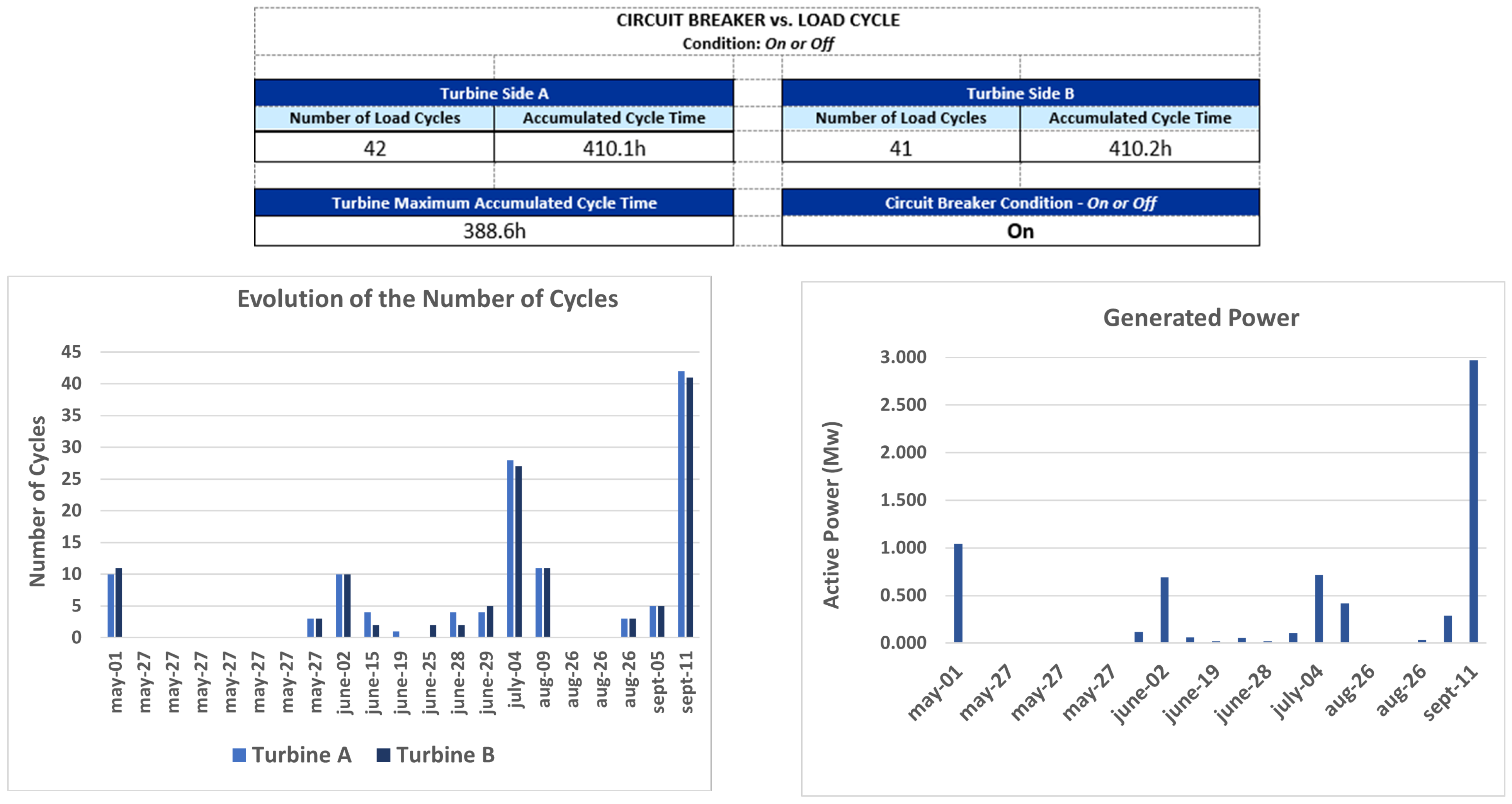 Energies 15 03724 g003