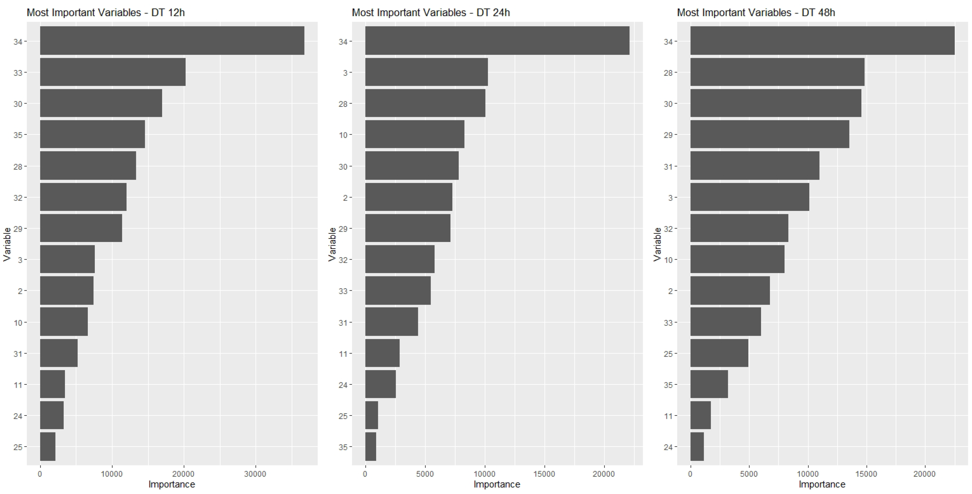 Energies 15 03724 g004