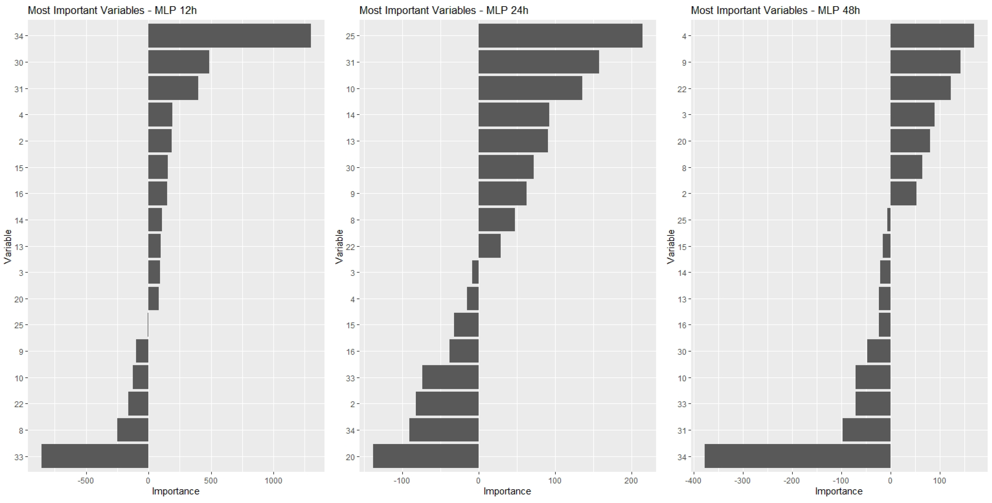 Energies 15 03724 g005