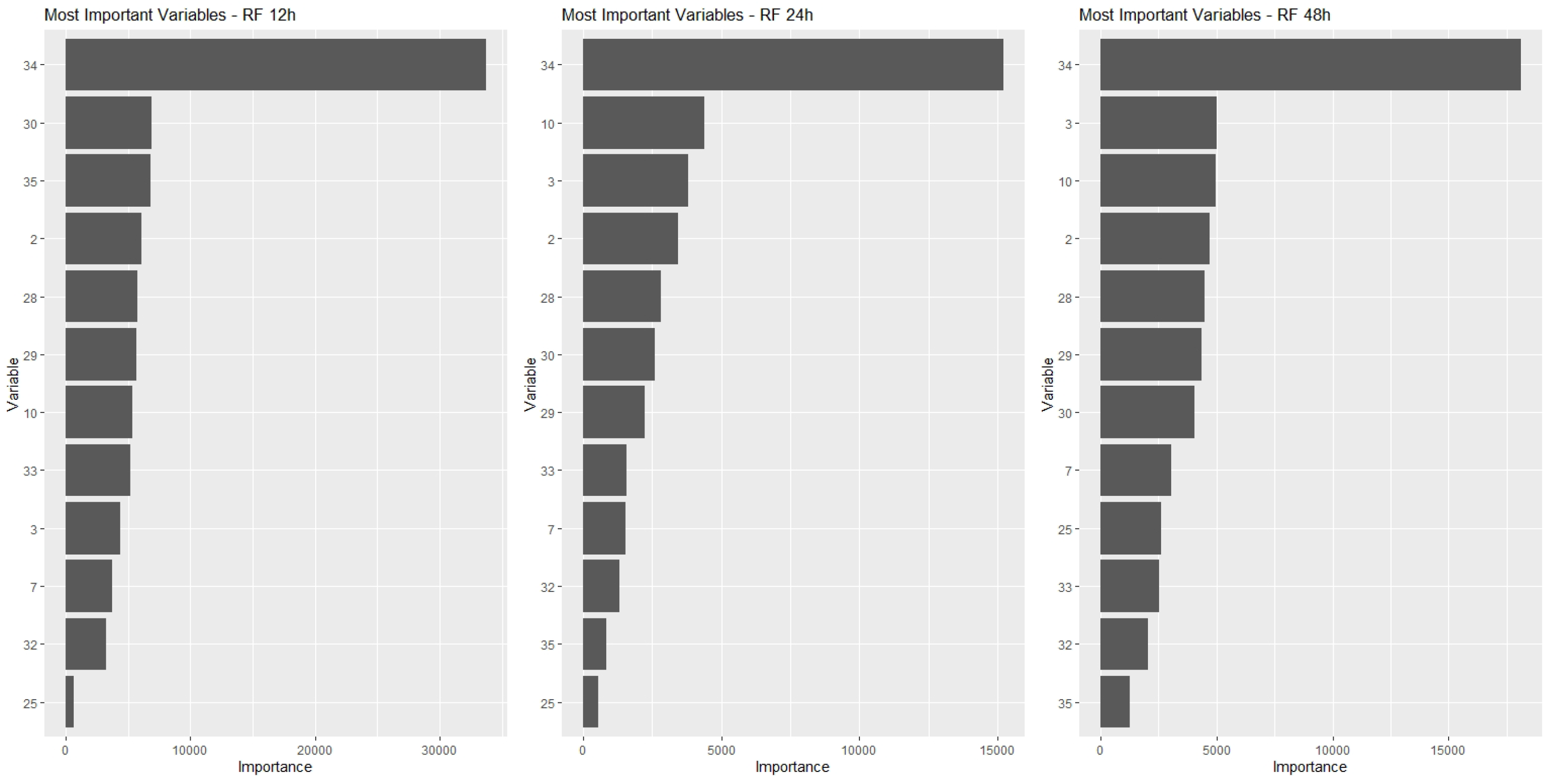 Energies 15 03724 g007