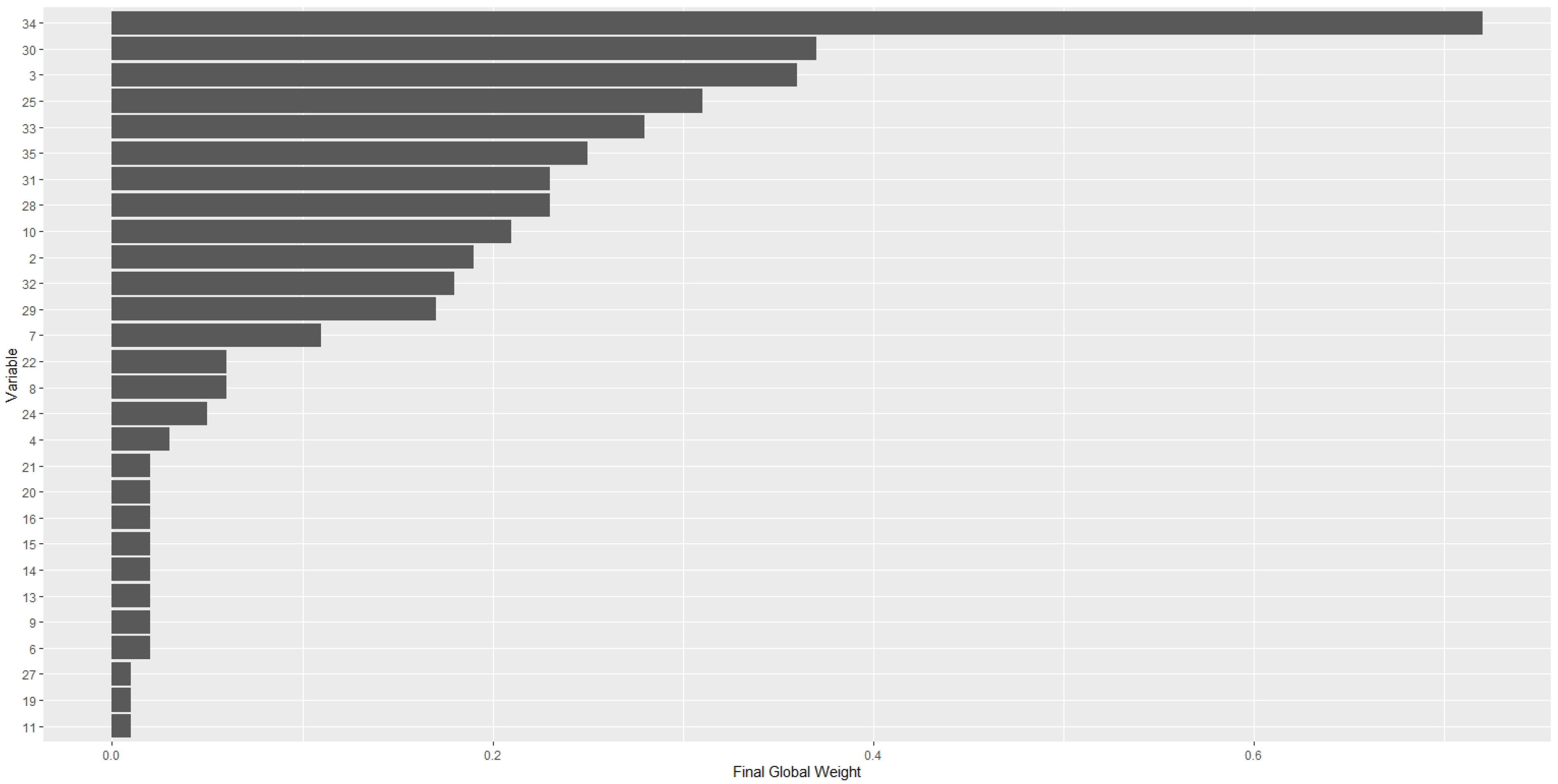 Energies 15 03724 g009