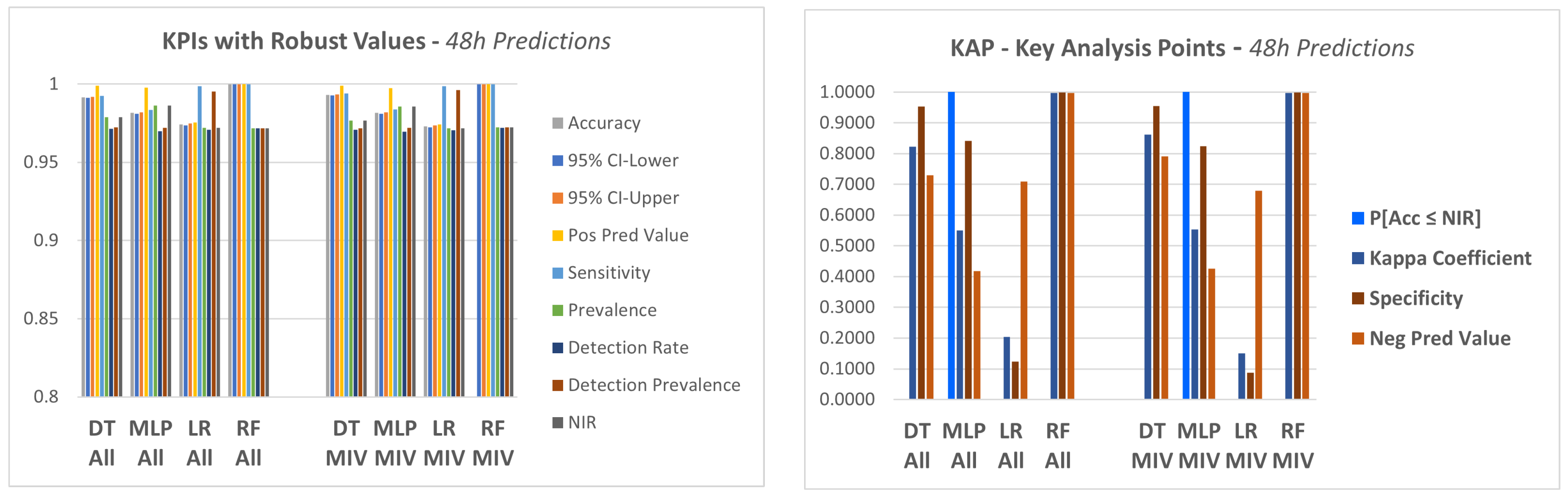 Energies 15 03724 g012