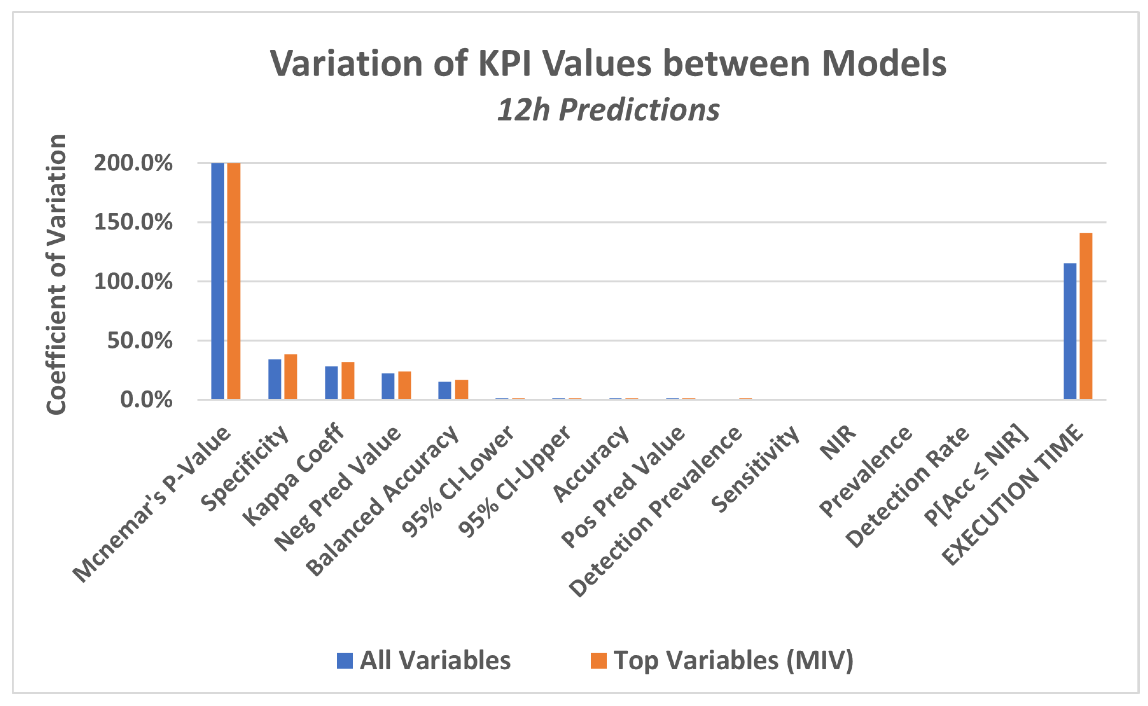 Energies 15 03724 g013