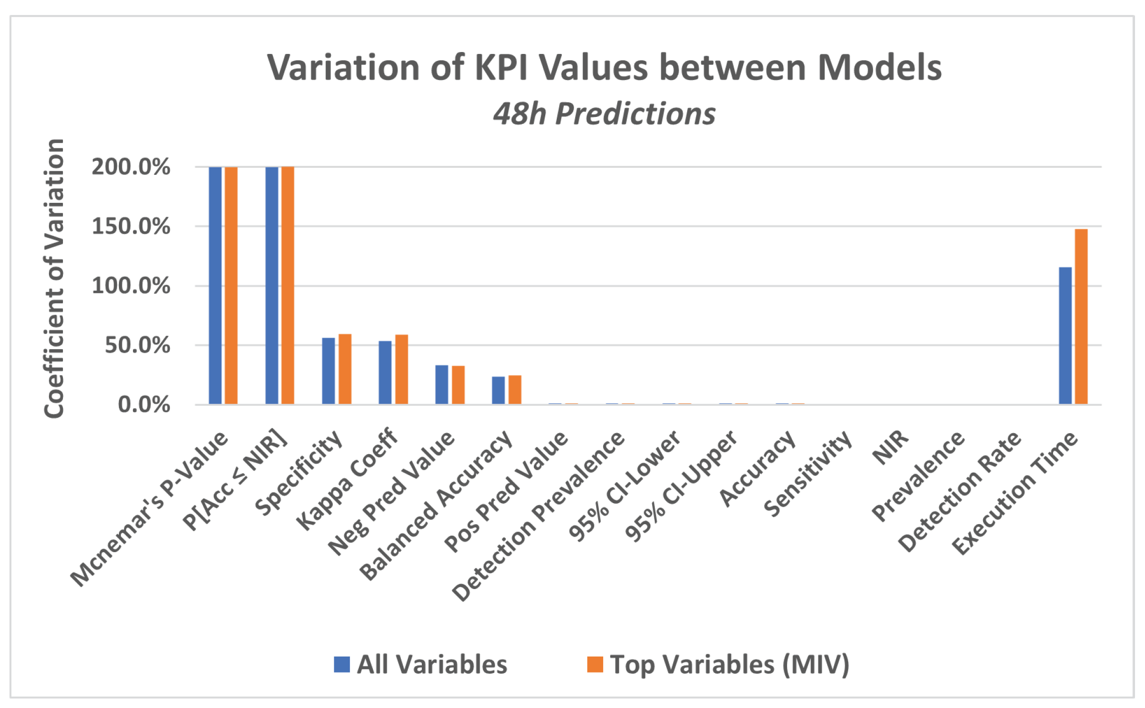 Energies 15 03724 g015