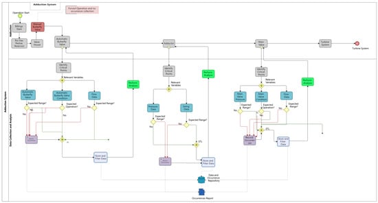 Energies 15 03724 g0a1 550