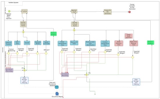 Energies 15 03724 g0a2 550