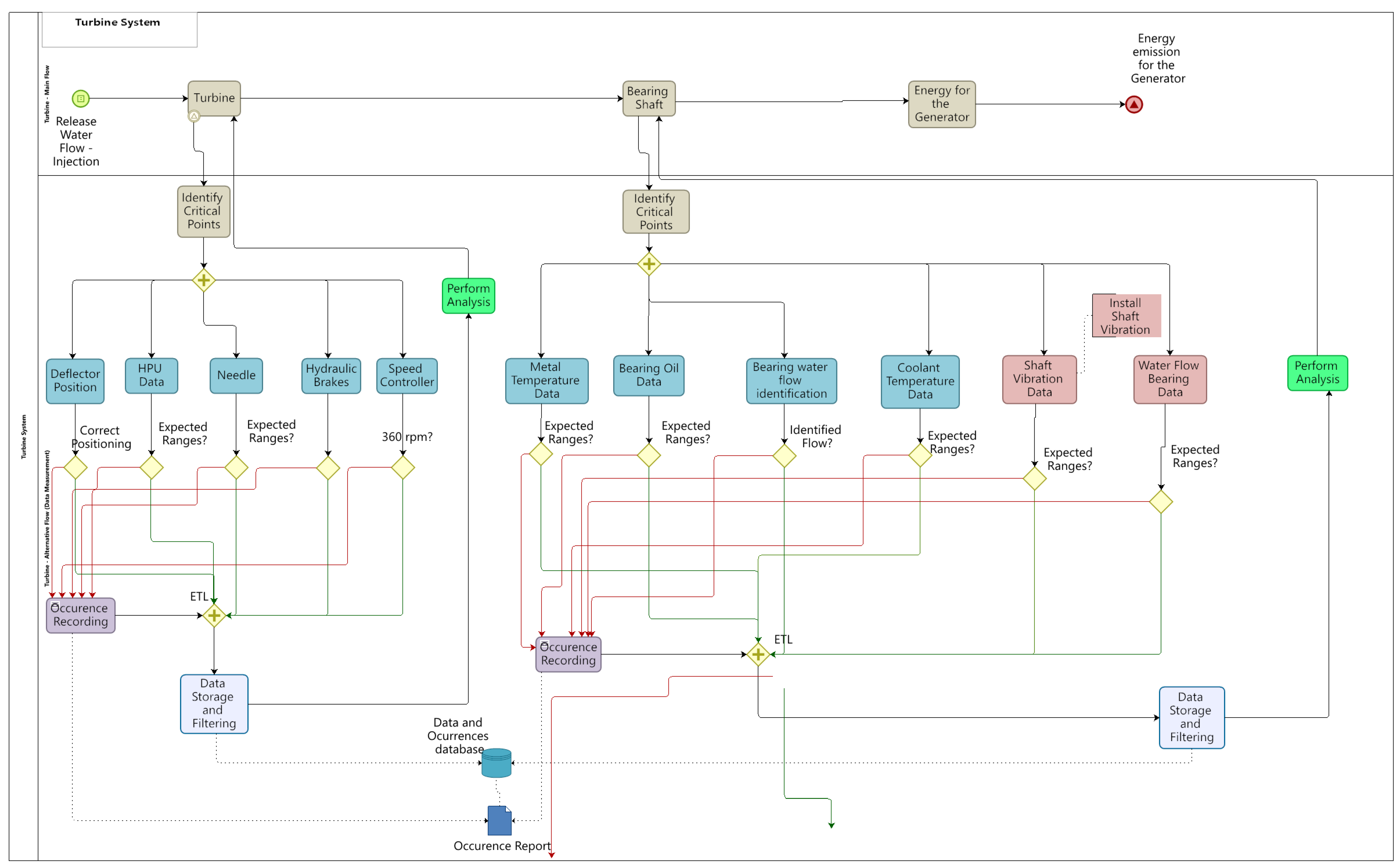 Energies 15 03724 g0a2