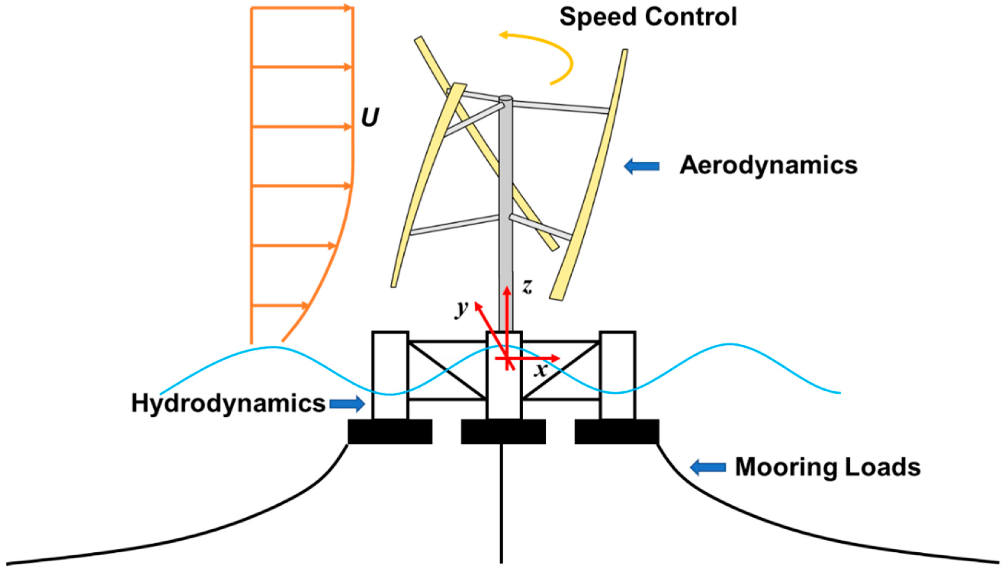 Energies 15 03726 g001
