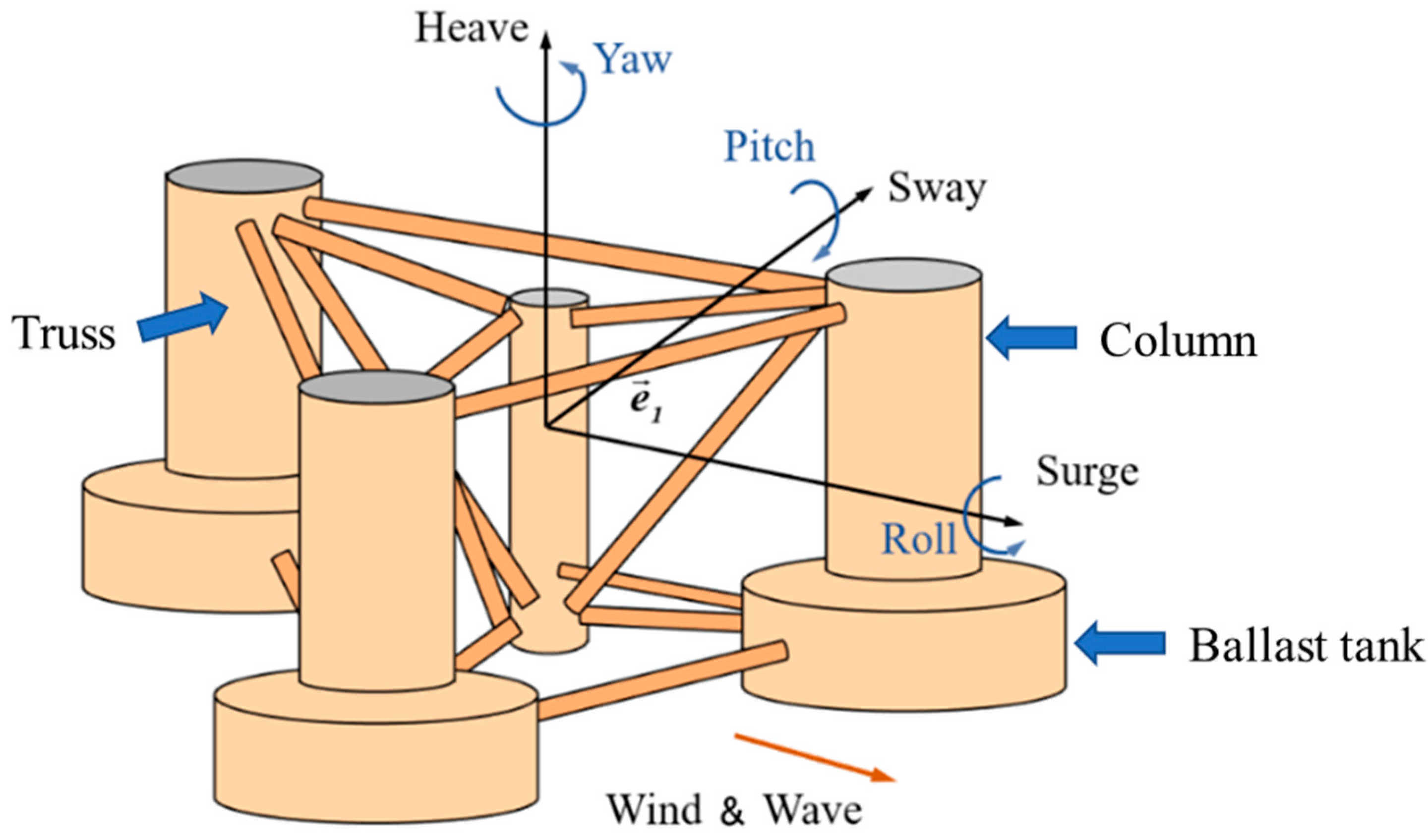 Energies 15 03726 g002