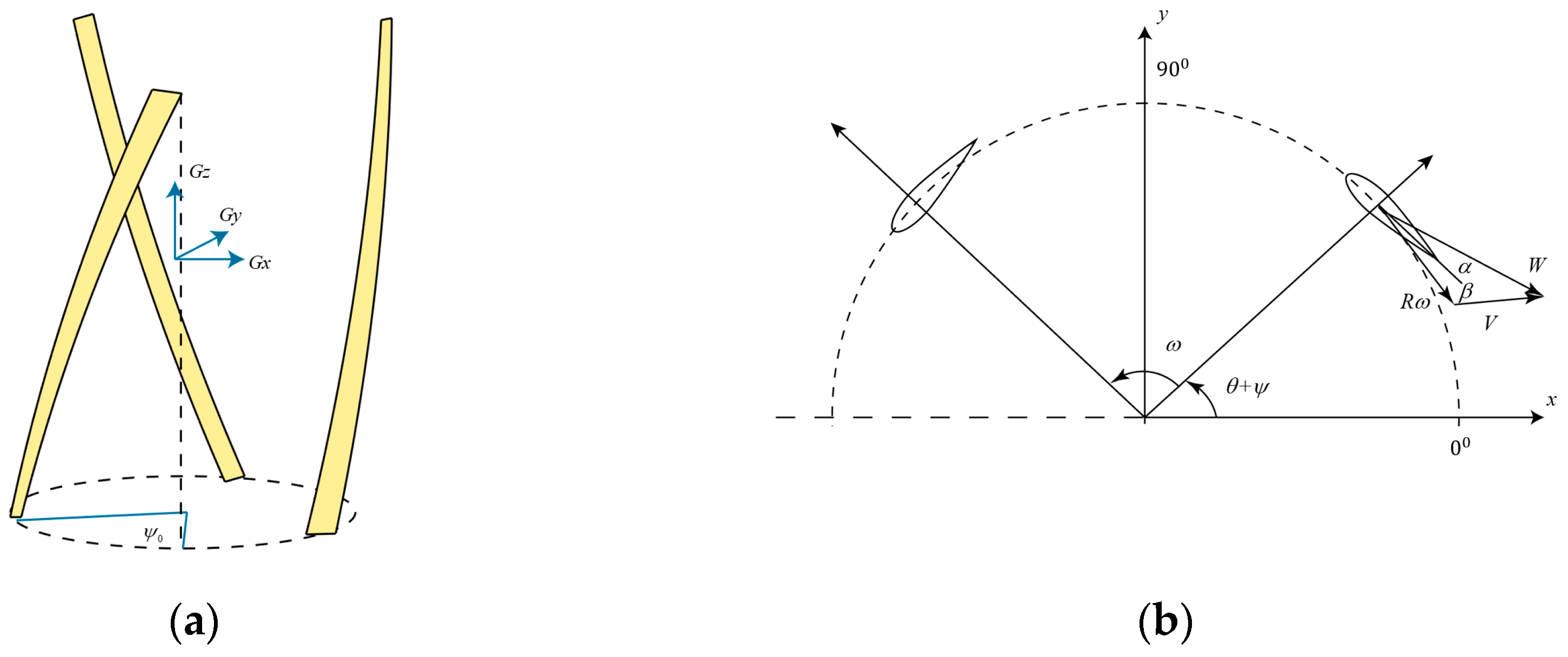 Energies 15 03726 g003