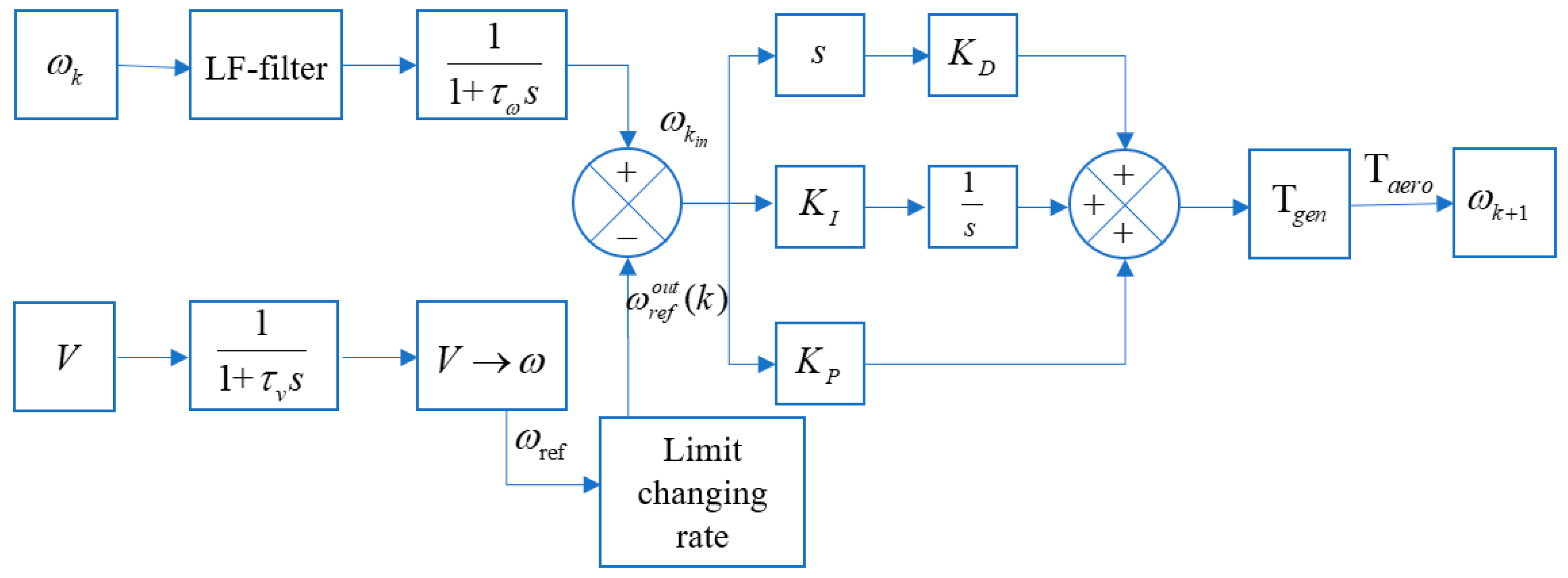 Energies 15 03726 g004