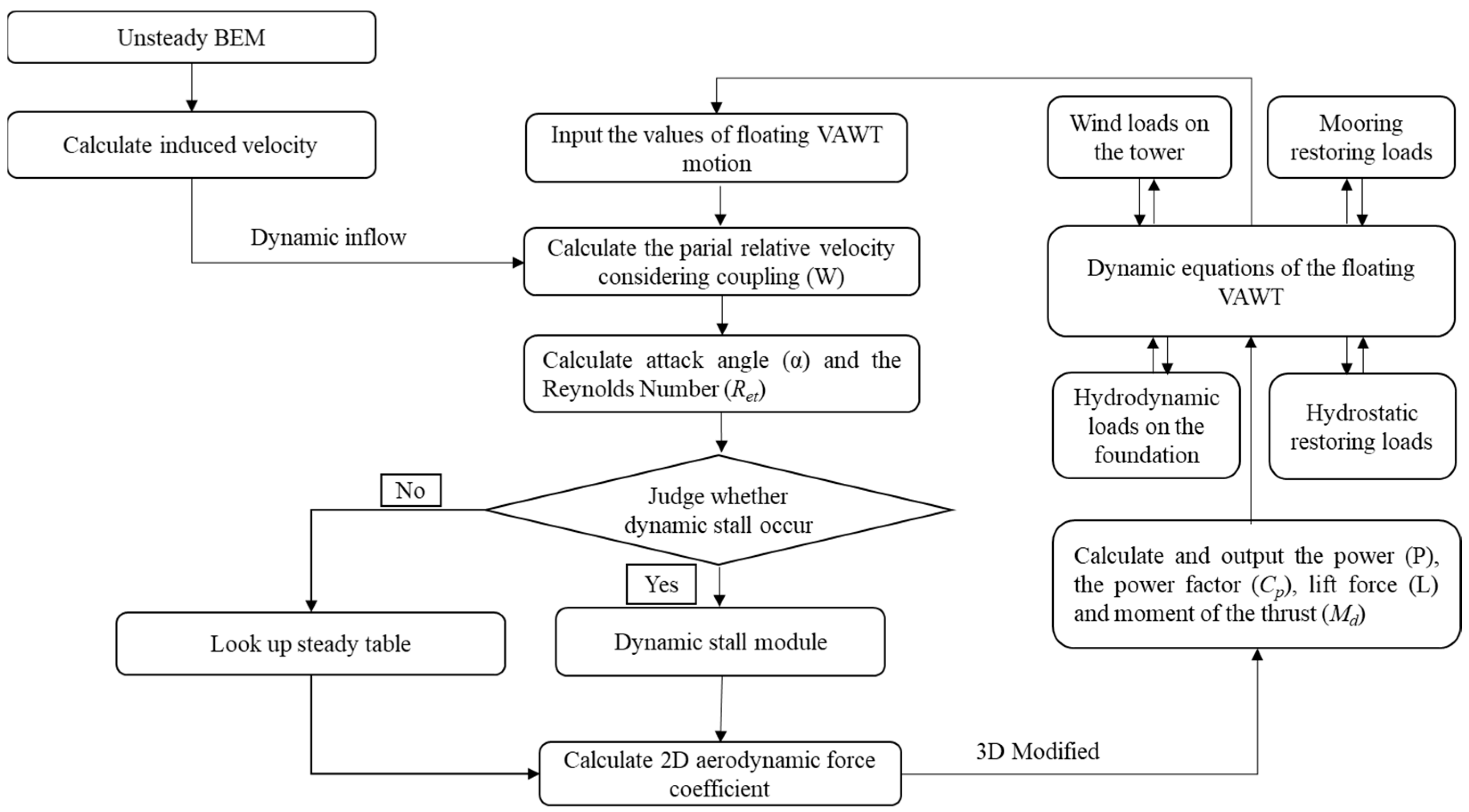 Energies 15 03726 g005