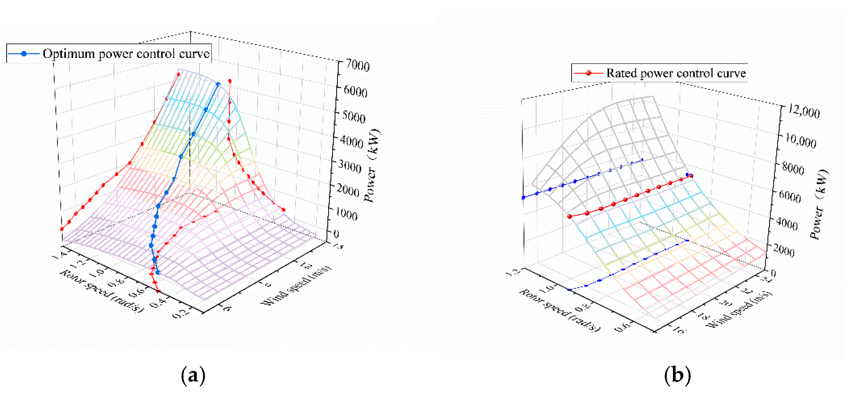Energies 15 03726 g006