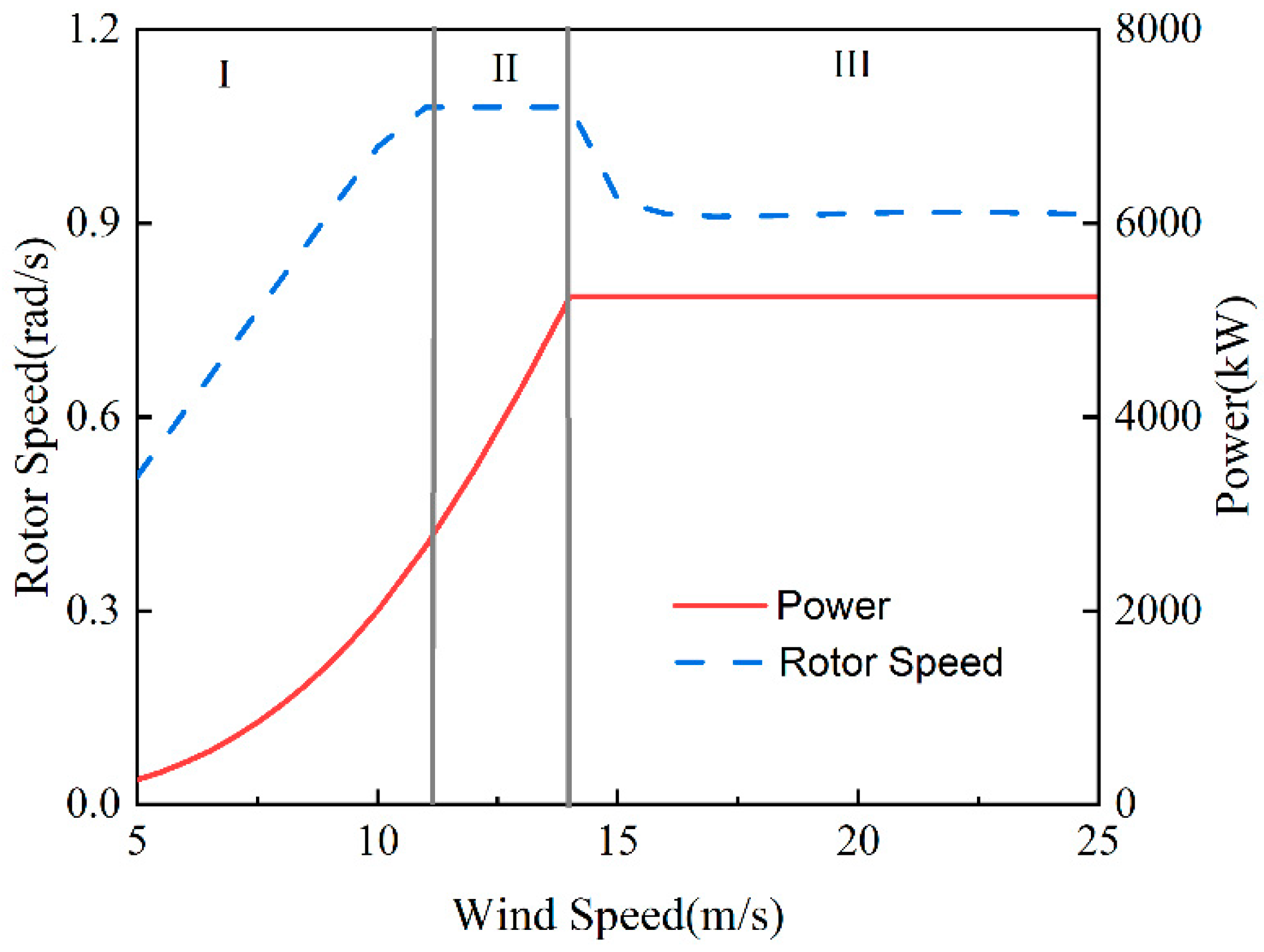 Energies 15 03726 g007