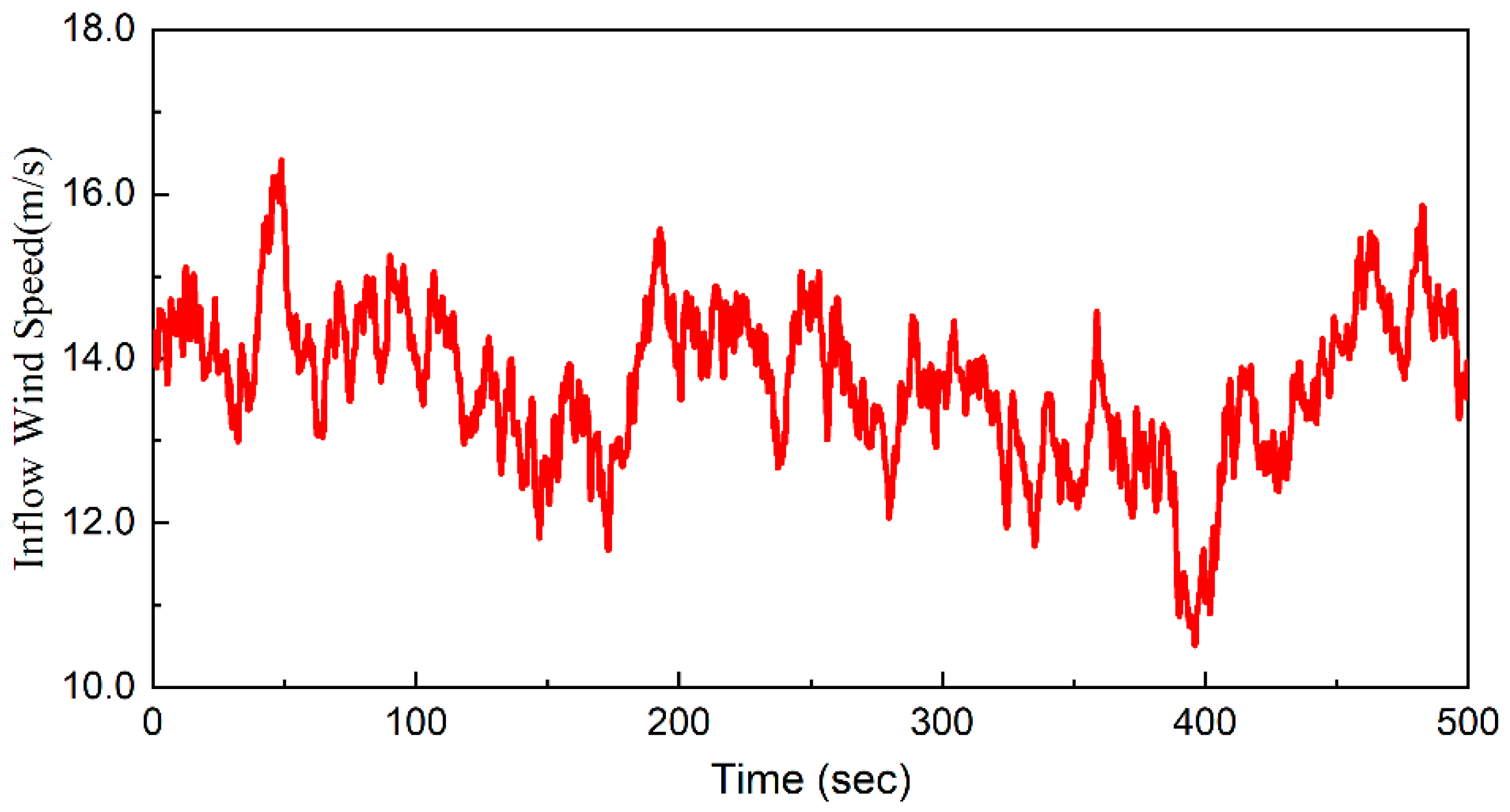 Energies 15 03726 g008