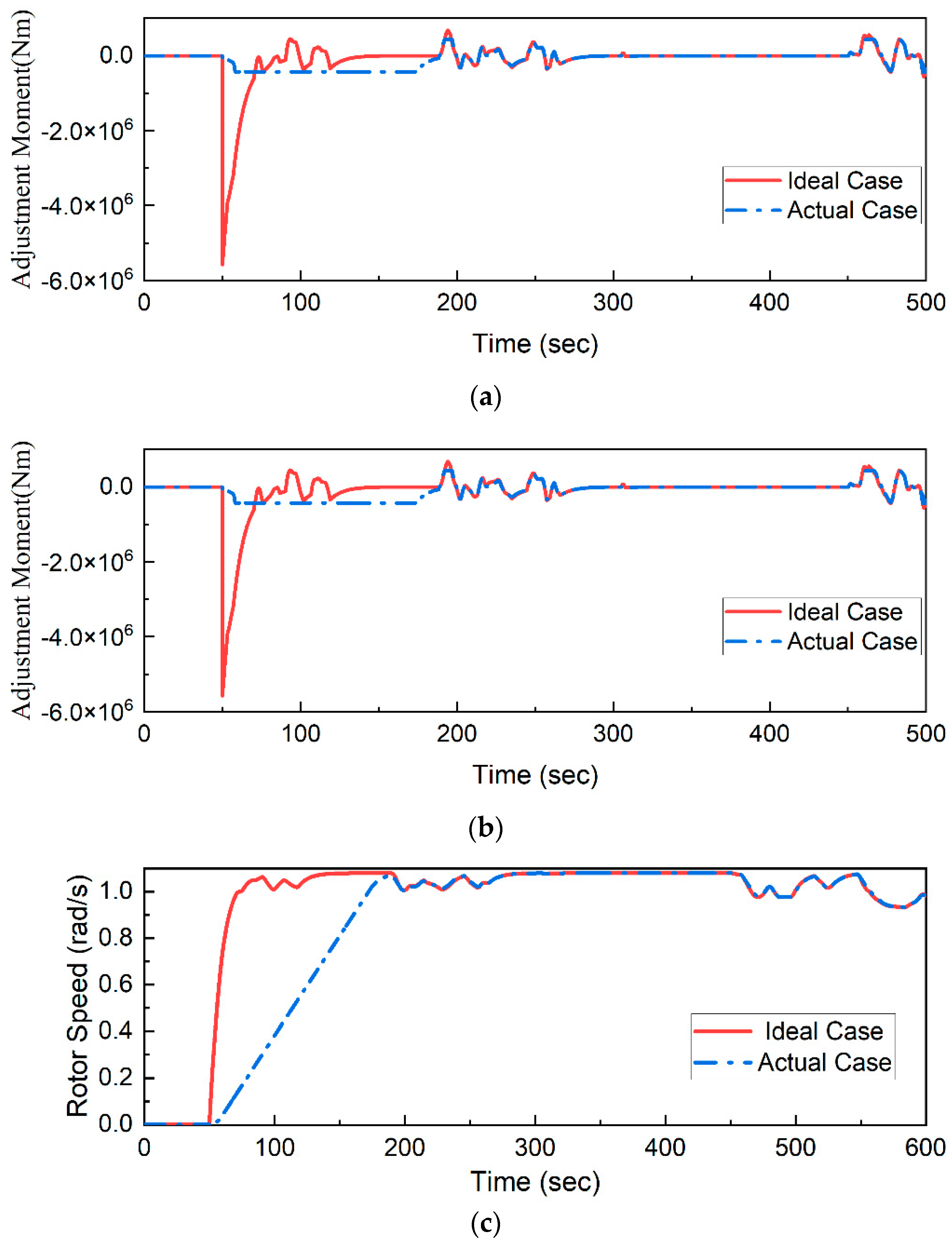 Energies 15 03726 g009