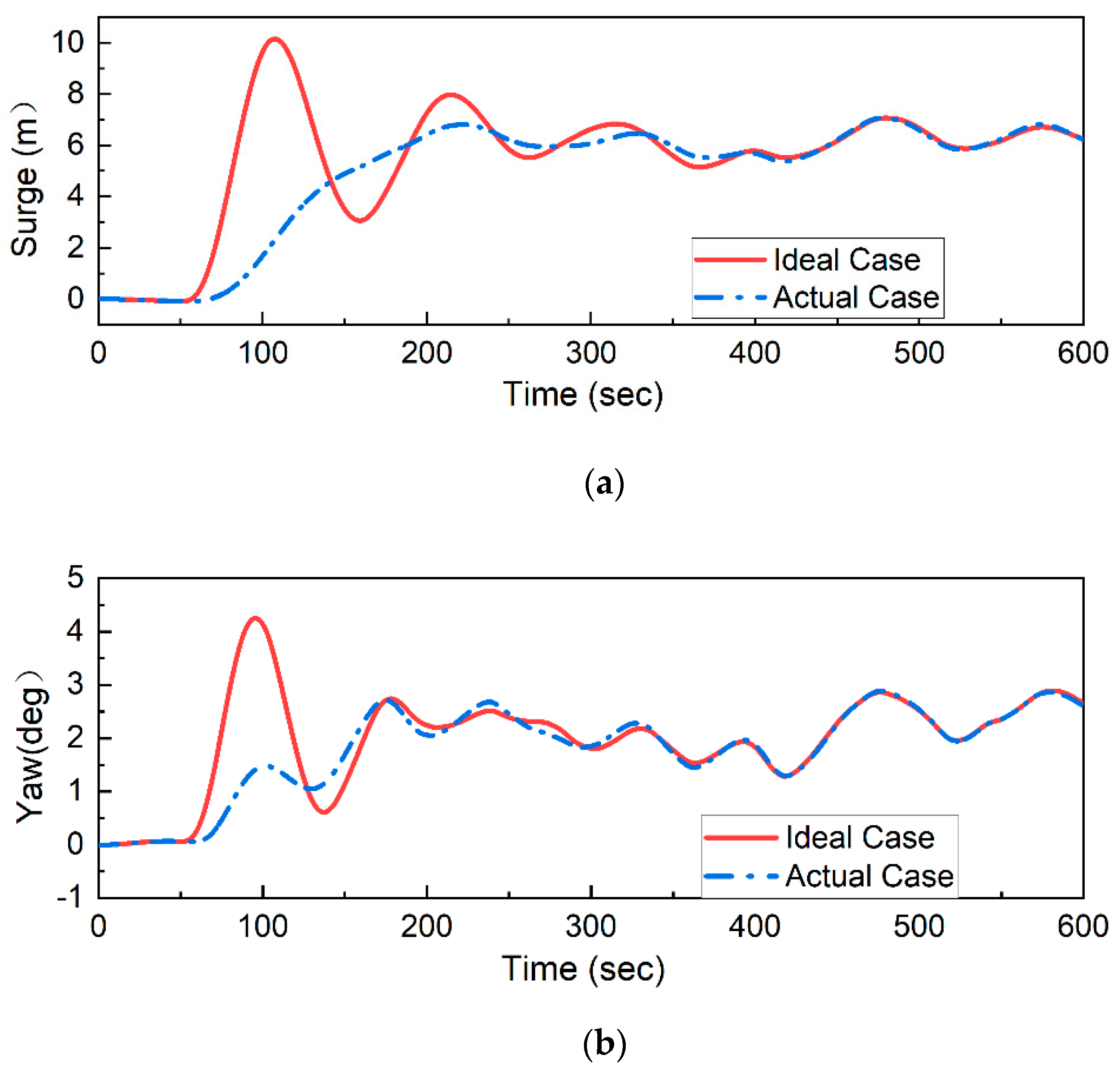 Energies 15 03726 g010