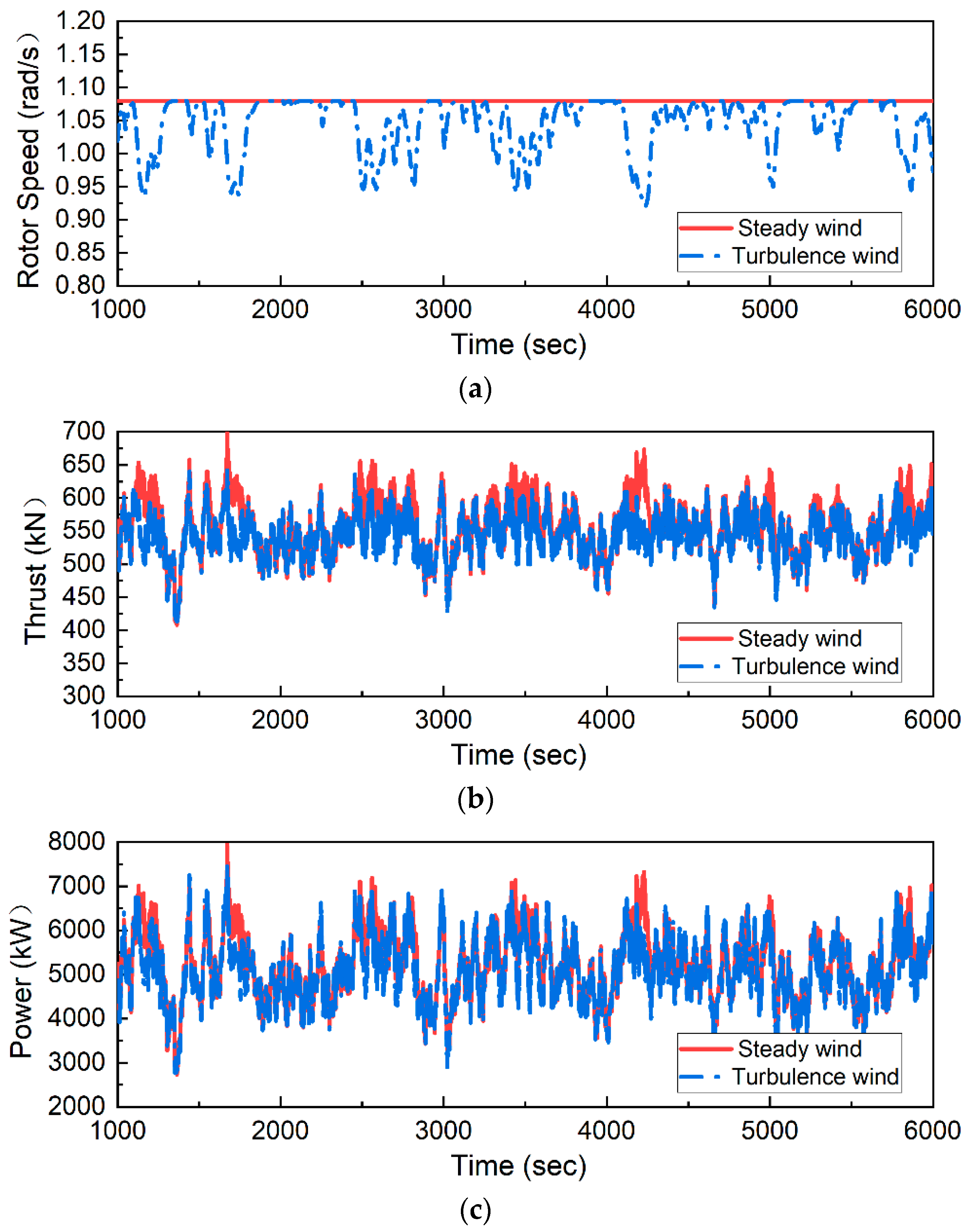 Energies 15 03726 g011