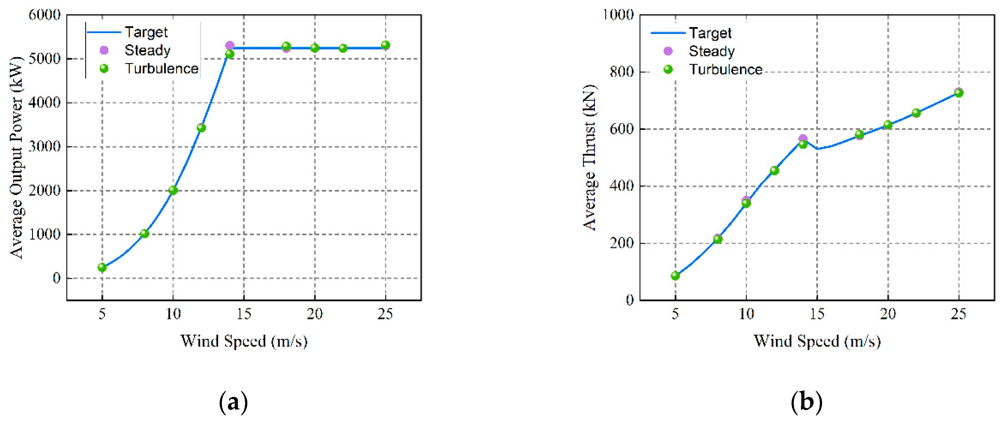 Energies 15 03726 g012
