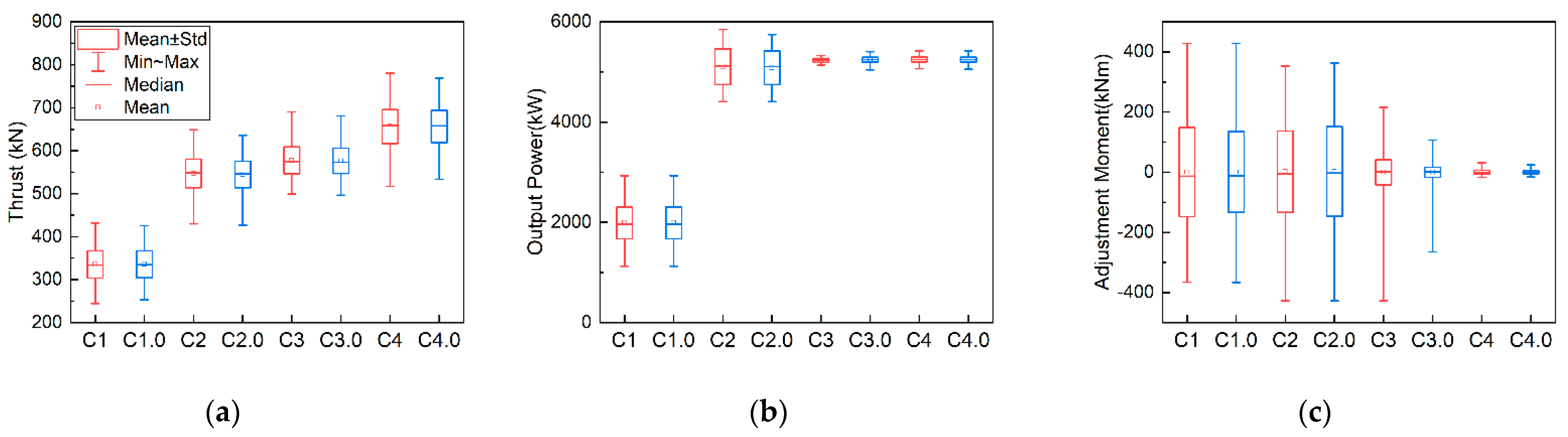 Energies 15 03726 g013