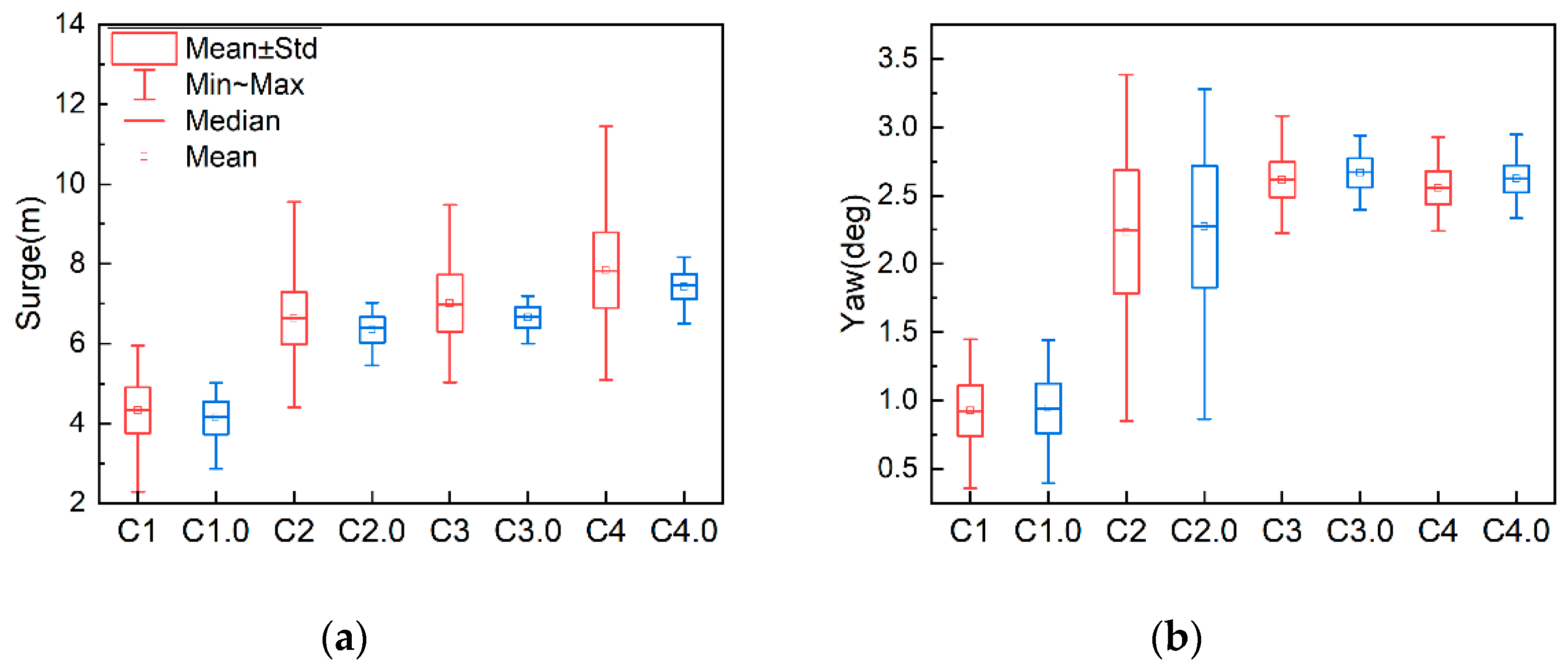 Energies 15 03726 g014