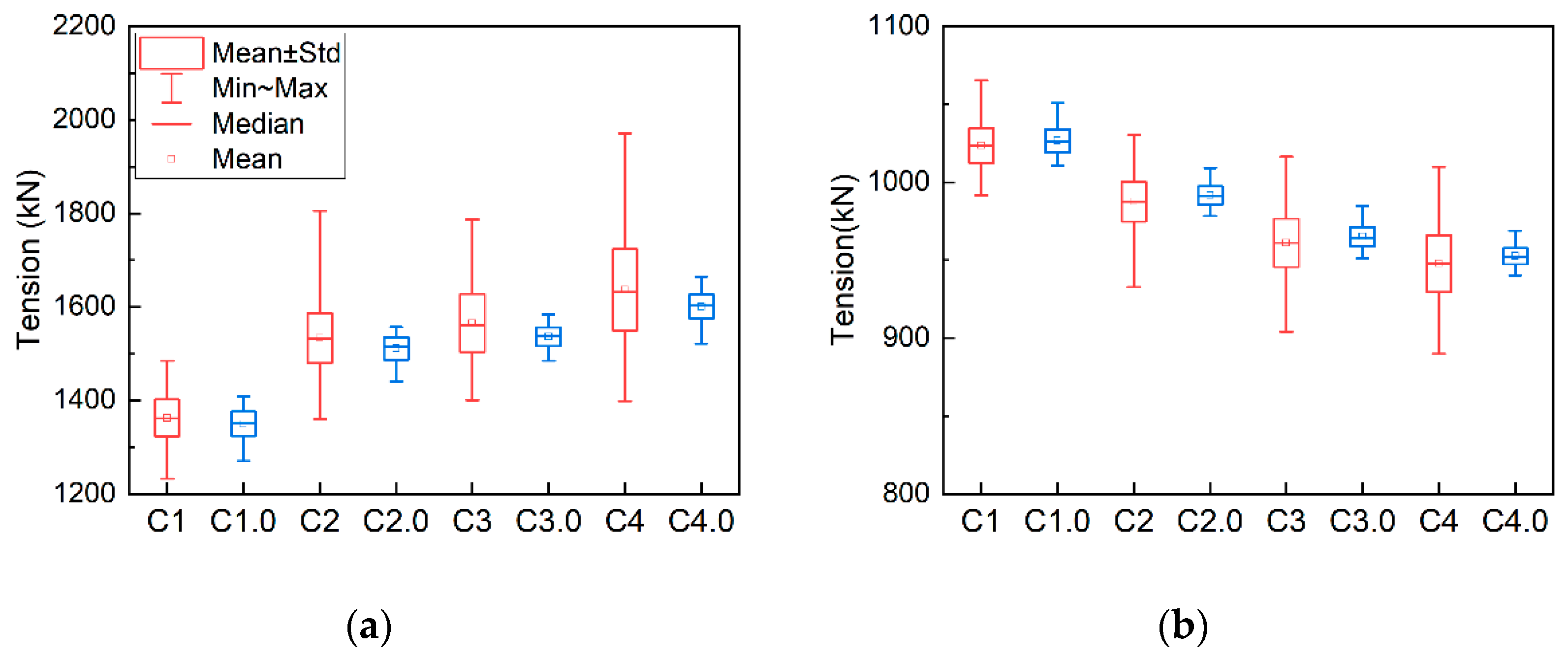 Energies 15 03726 g015