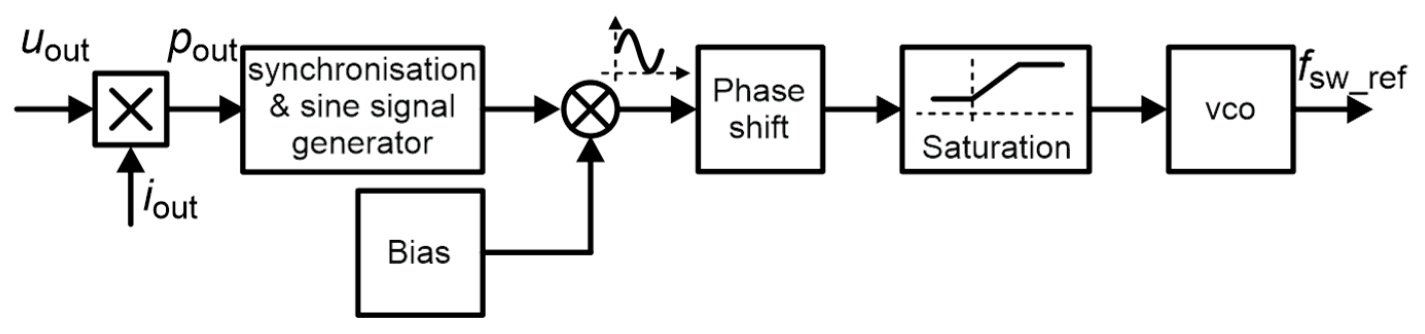 Energies 15 03729 g004
