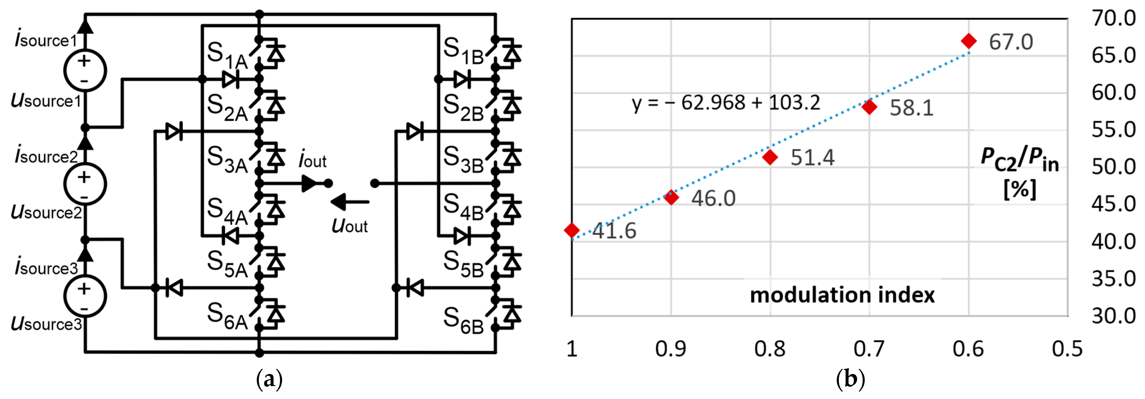 Energies 15 03729 g005