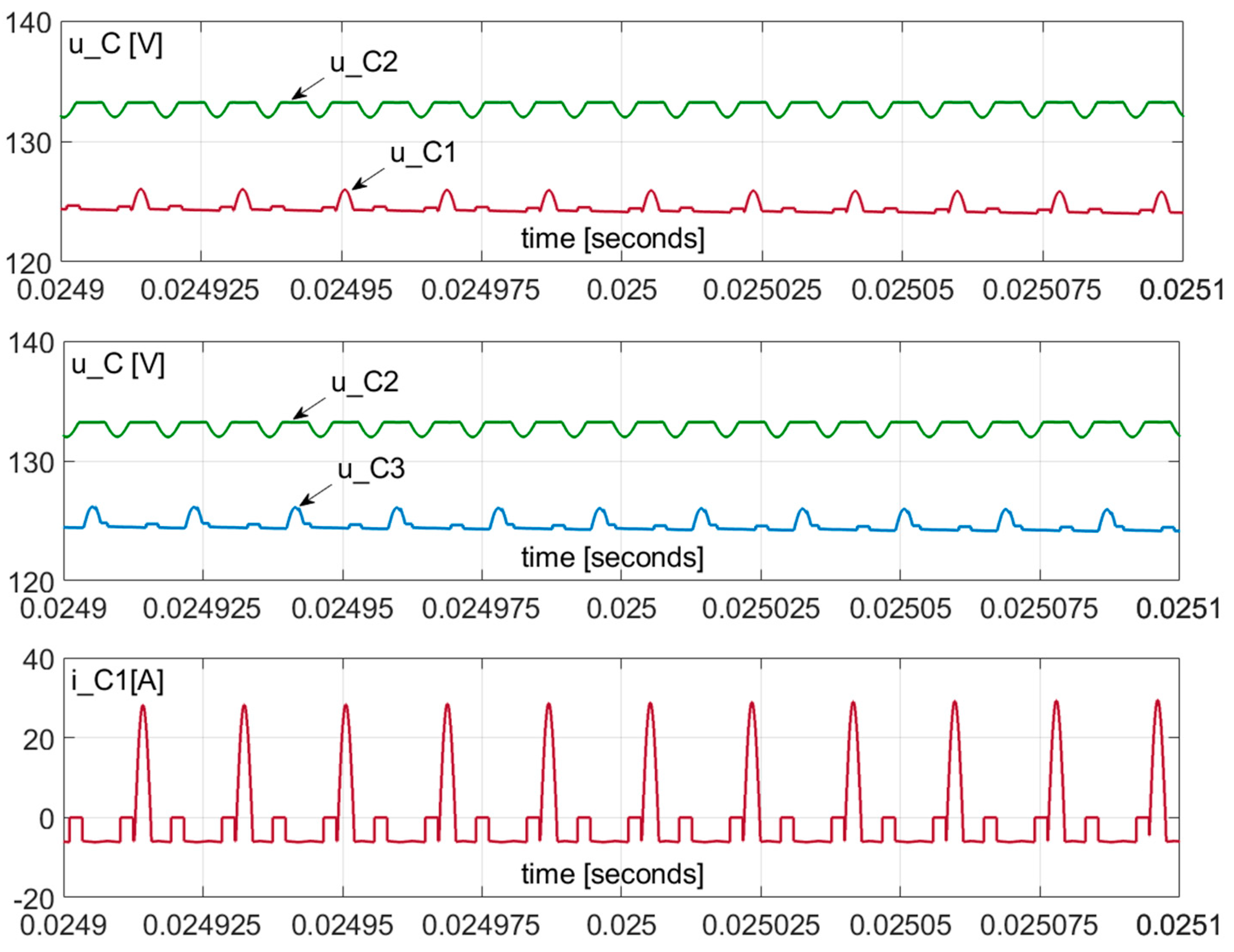 Energies 15 03729 g008a