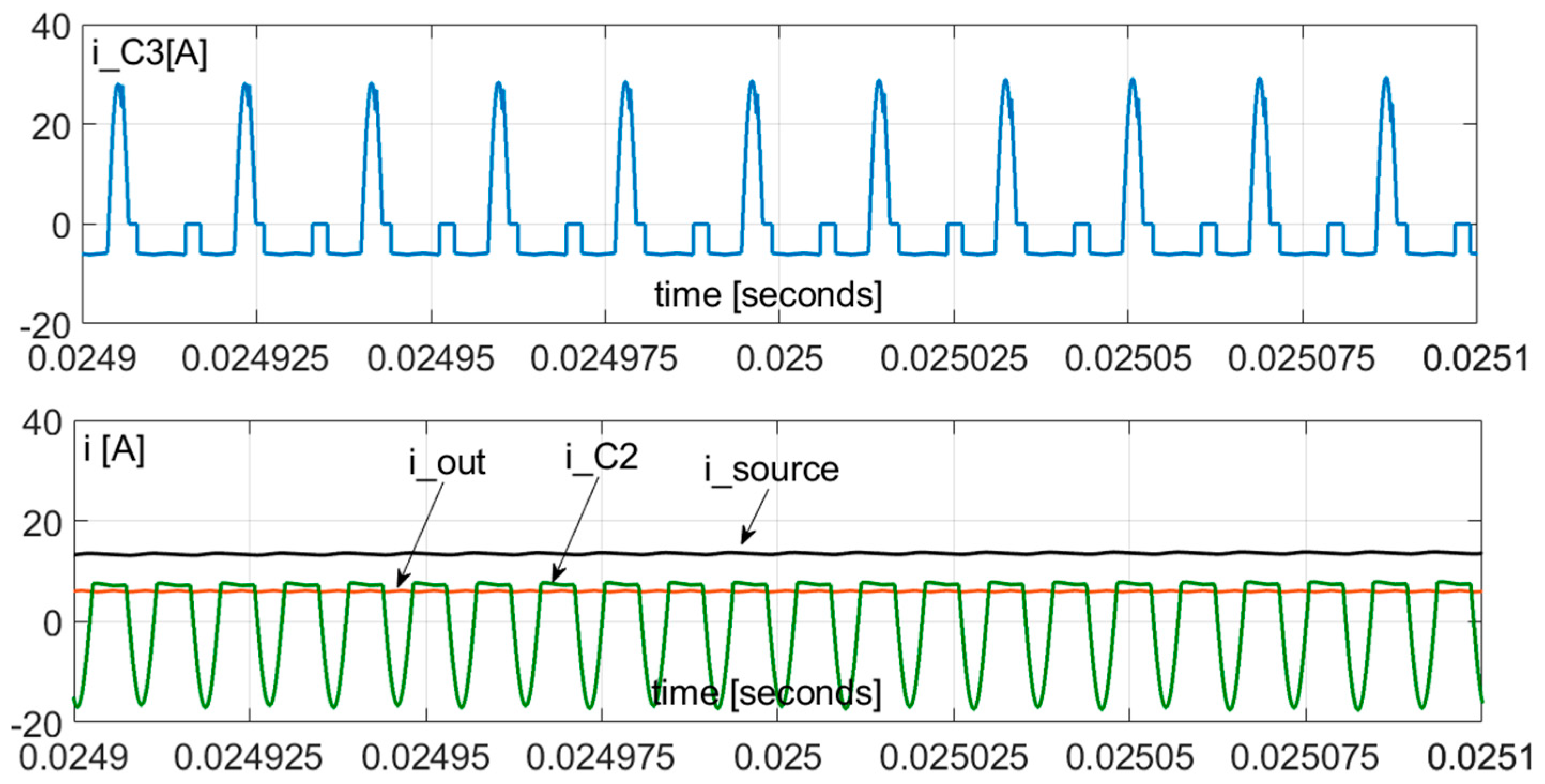 Energies 15 03729 g008b