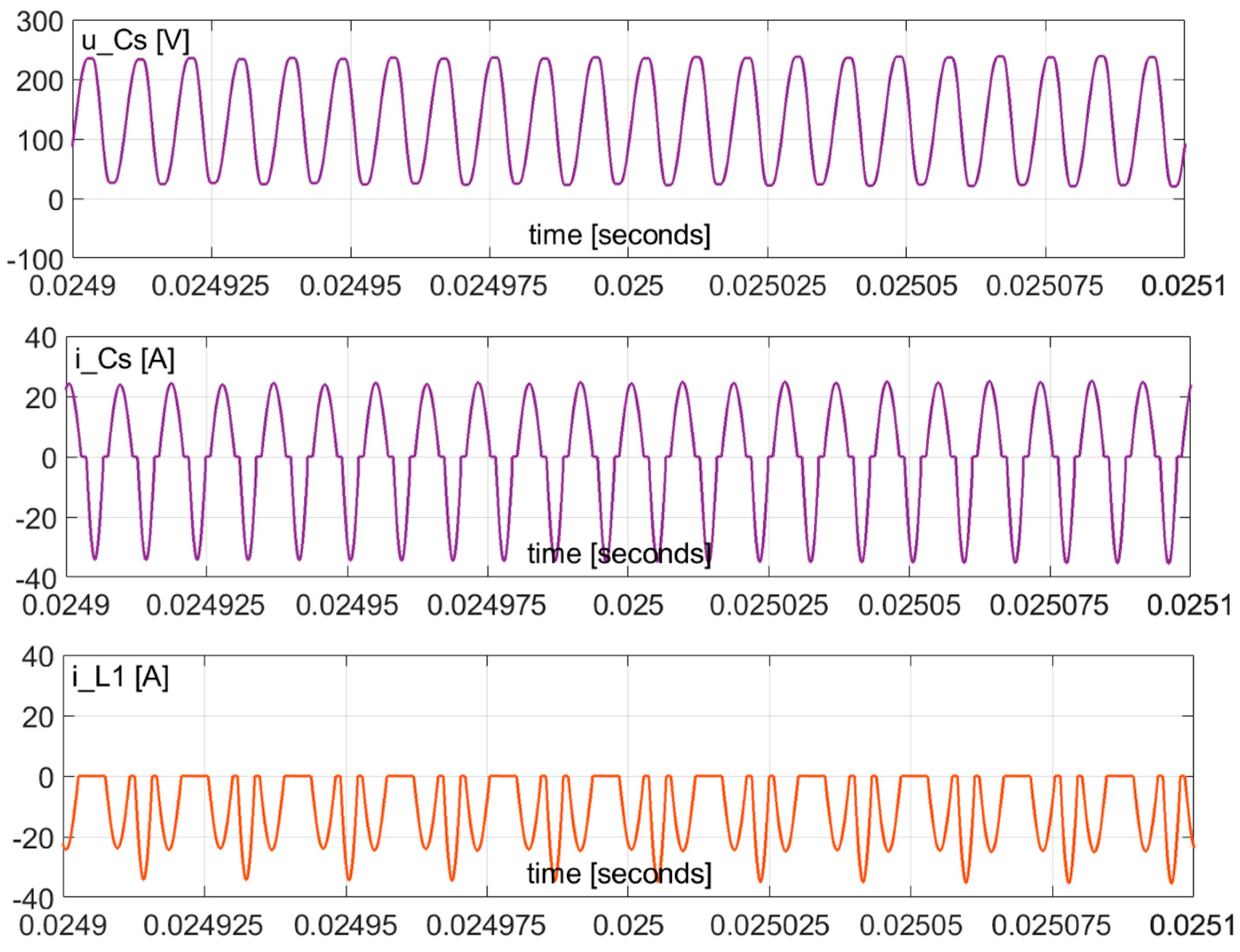 Energies 15 03729 g010a