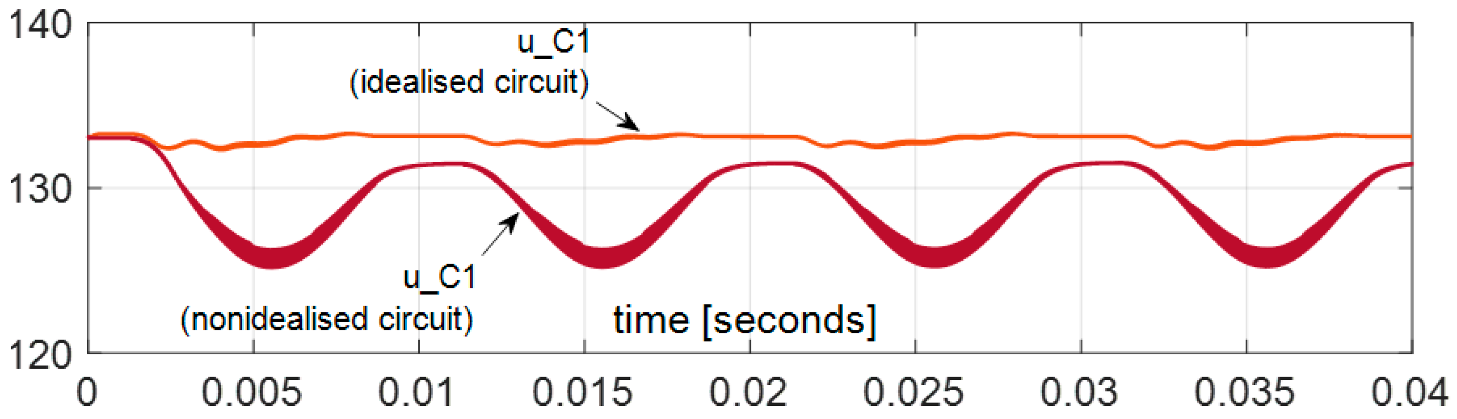 Energies 15 03729 g011