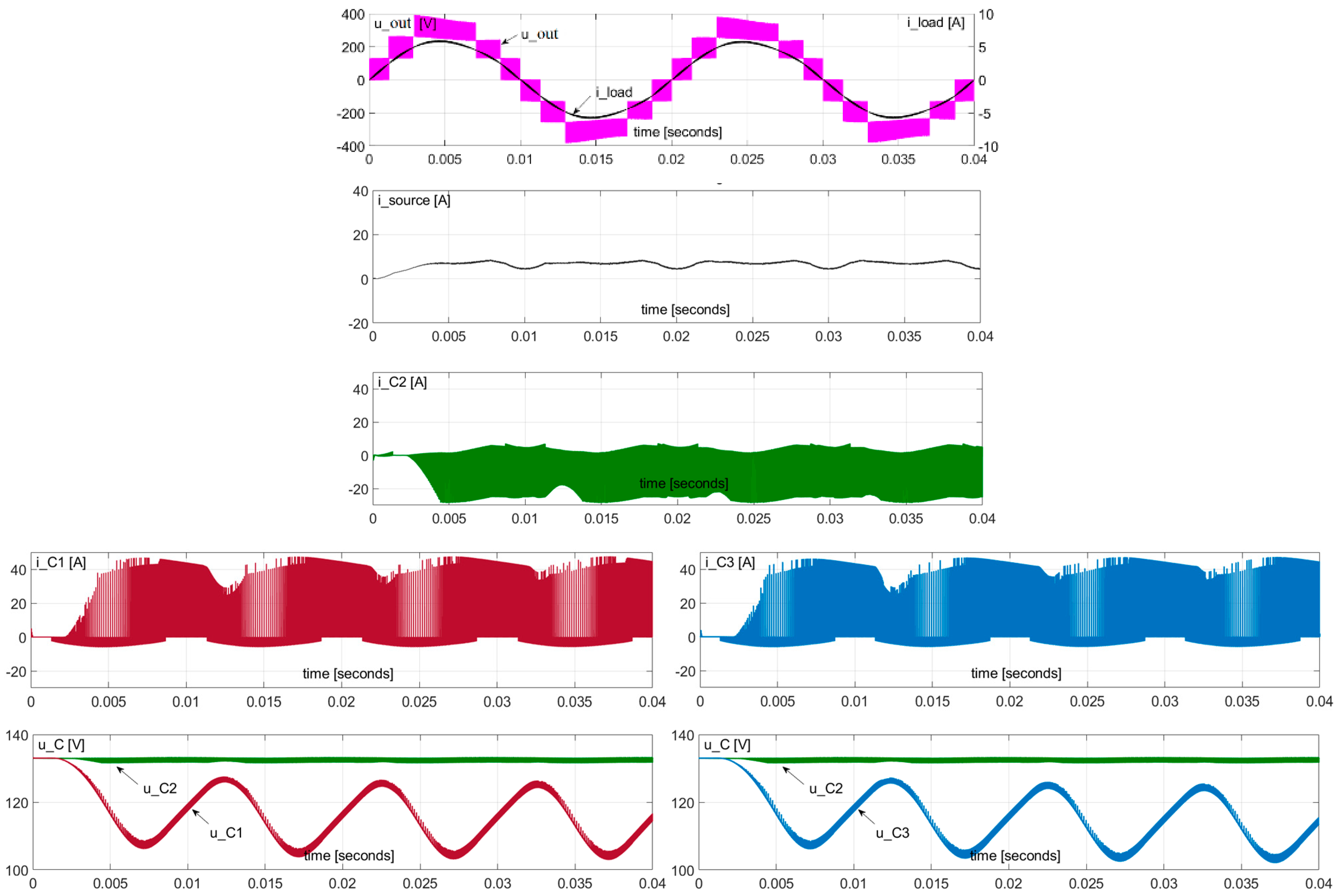 Energies 15 03729 g013