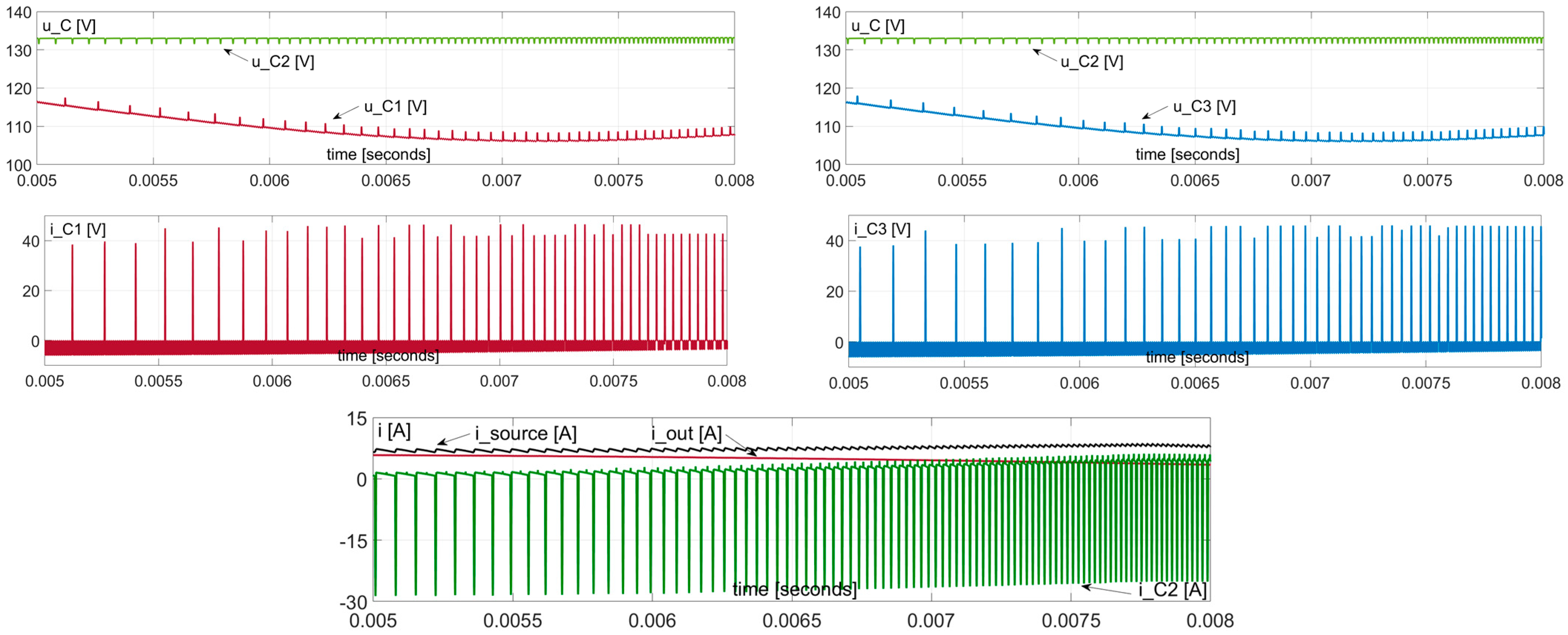 Energies 15 03729 g015