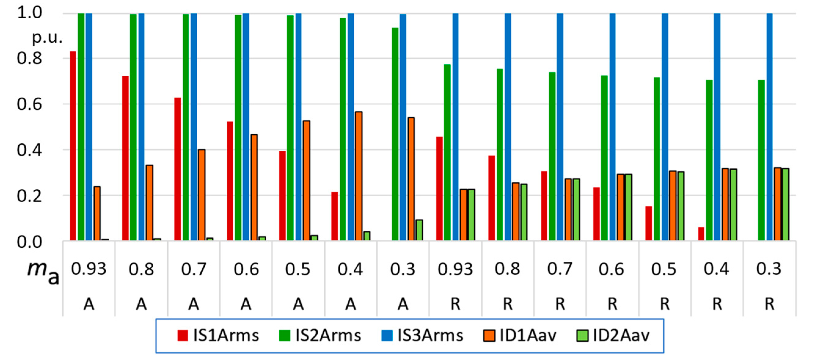 Energies 15 03729 g018b