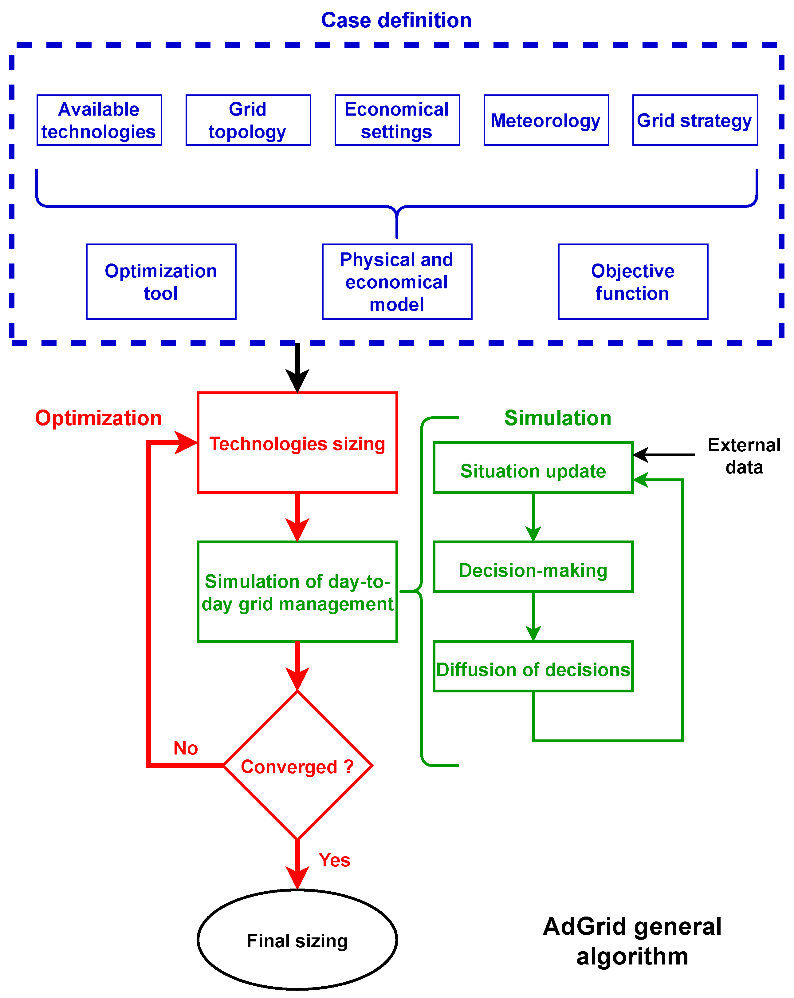 Energies 15 03731 g001