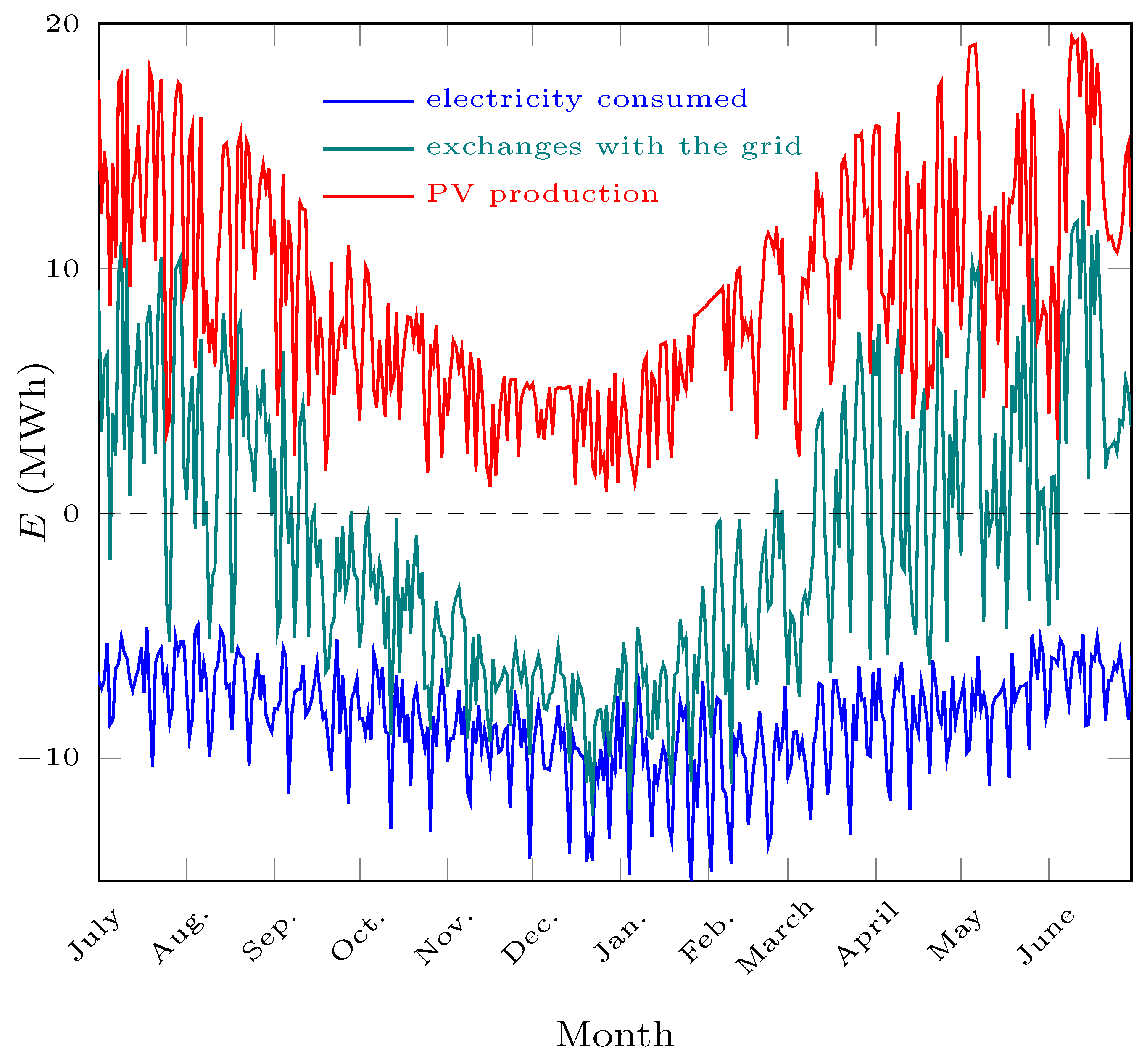 Energies 15 03731 g007