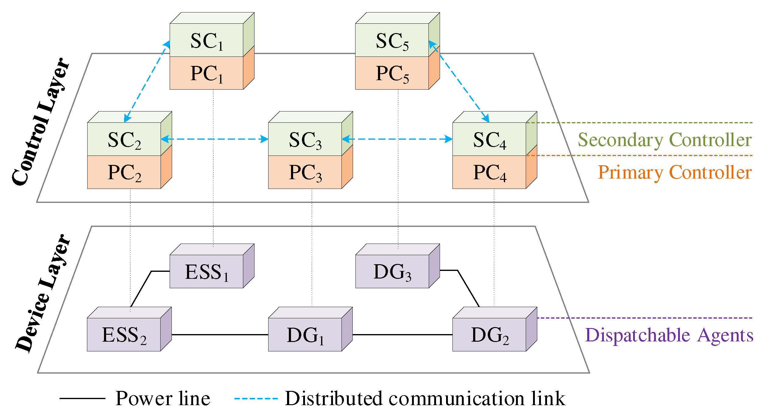 Energies 15 03736 g001
