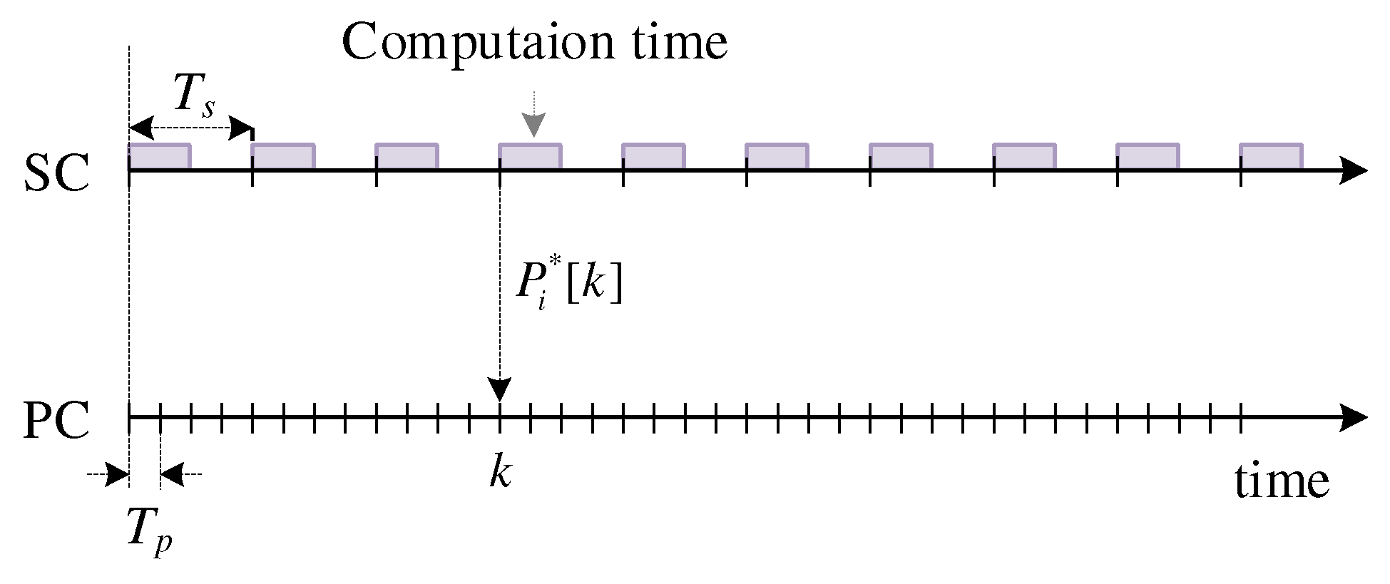 Energies 15 03736 g002