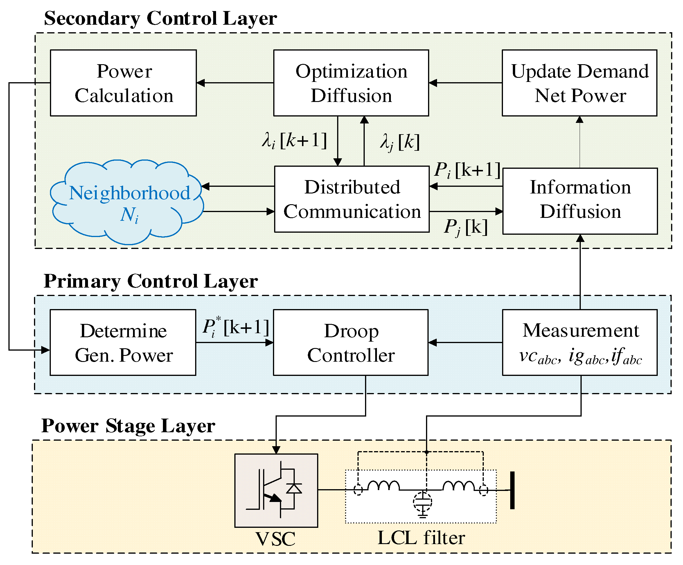 Energies 15 03736 g003