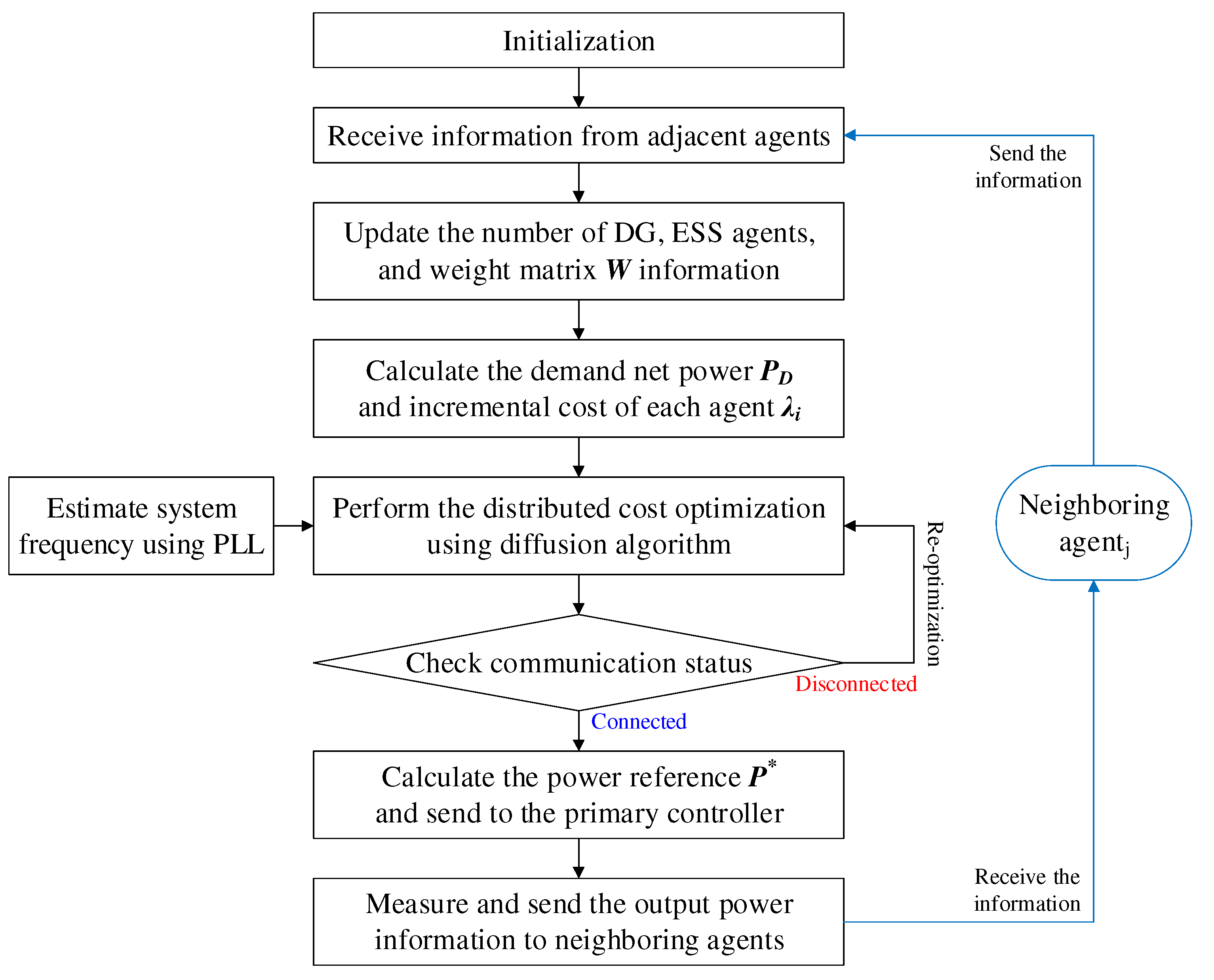 Energies 15 03736 g004
