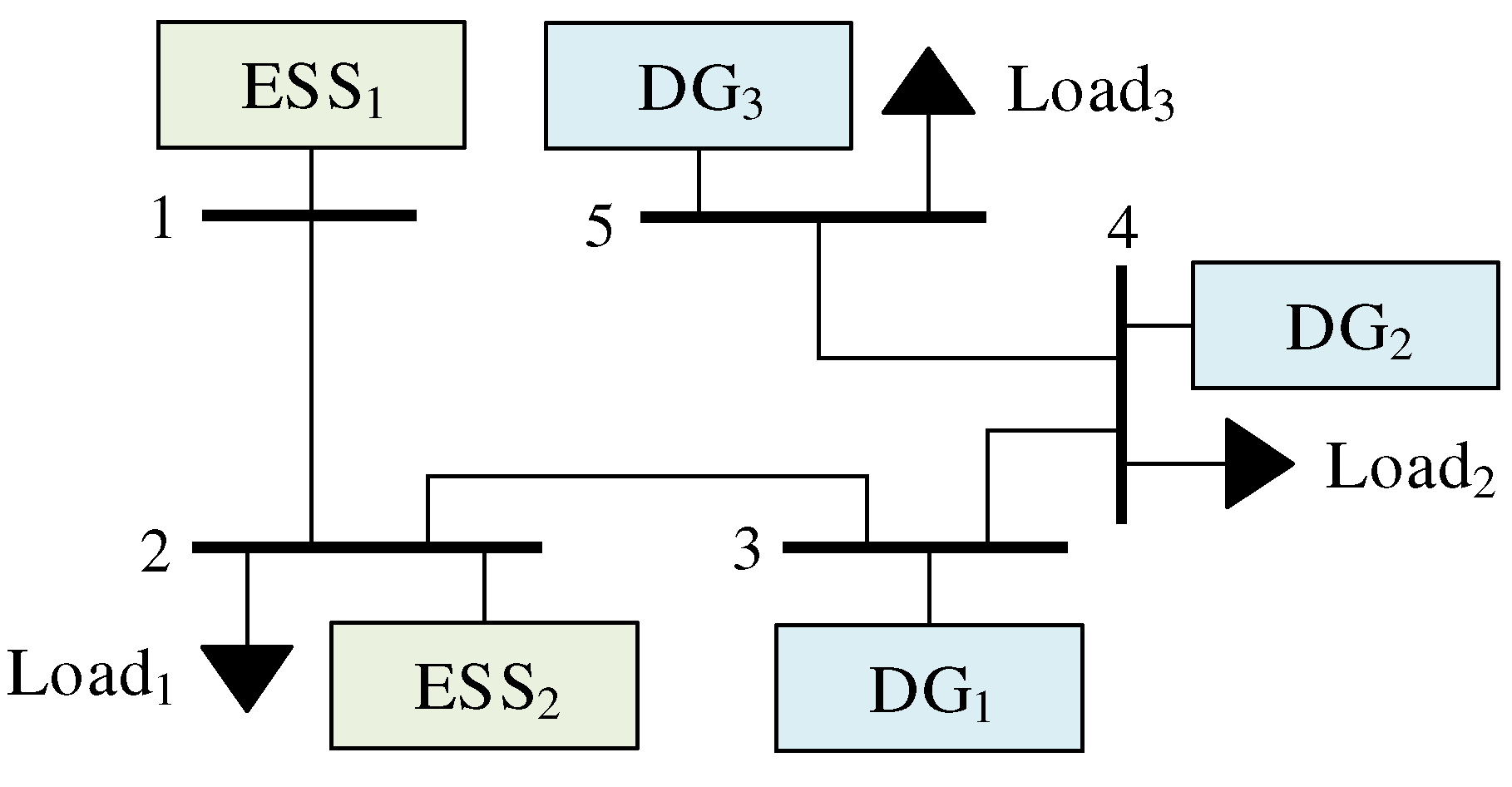Energies 15 03736 g006