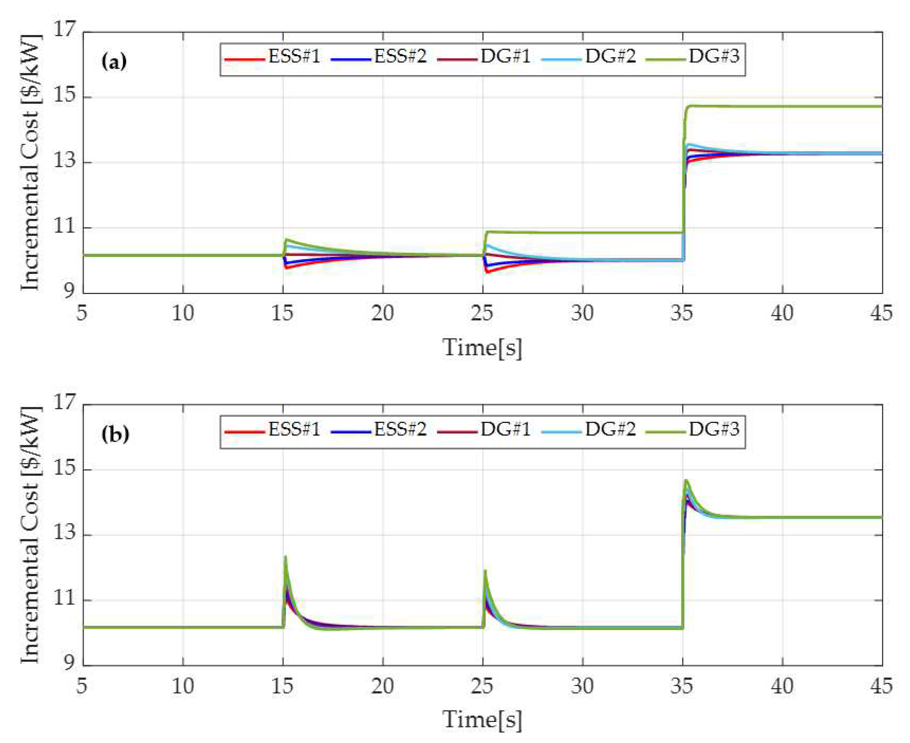 Energies 15 03736 g008